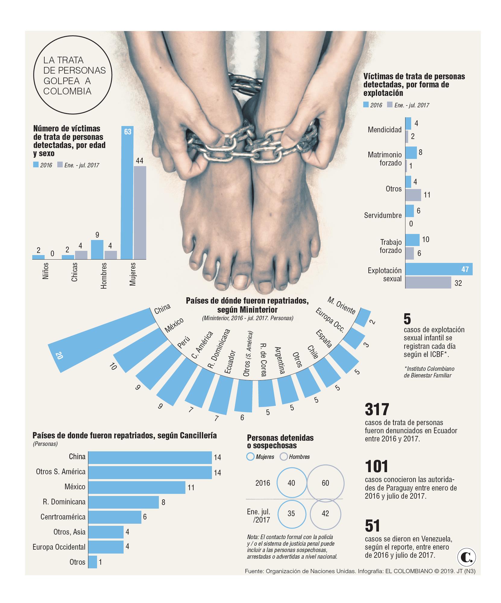 InfogrÃ¡fico