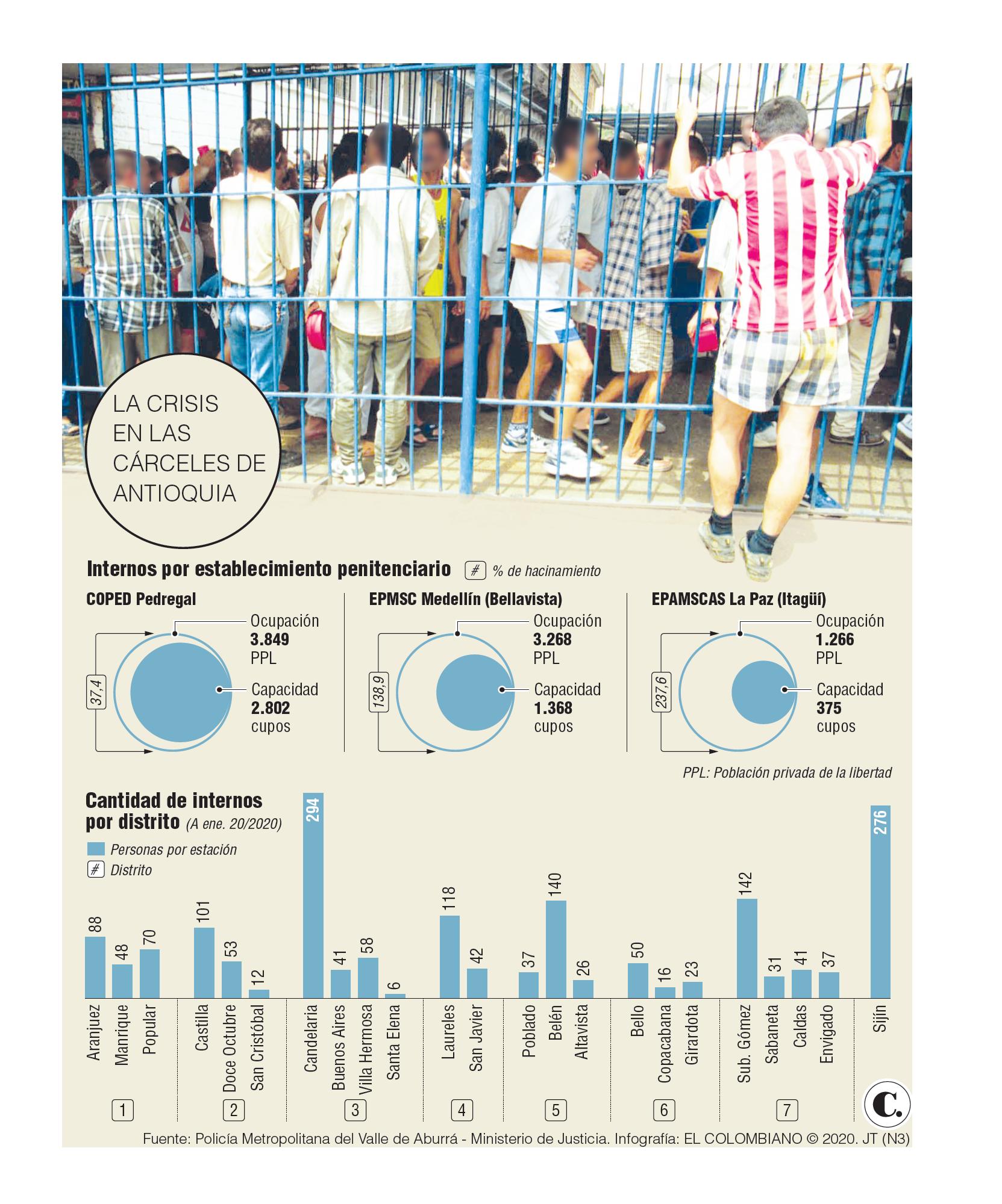 InfogrÃ¡fico