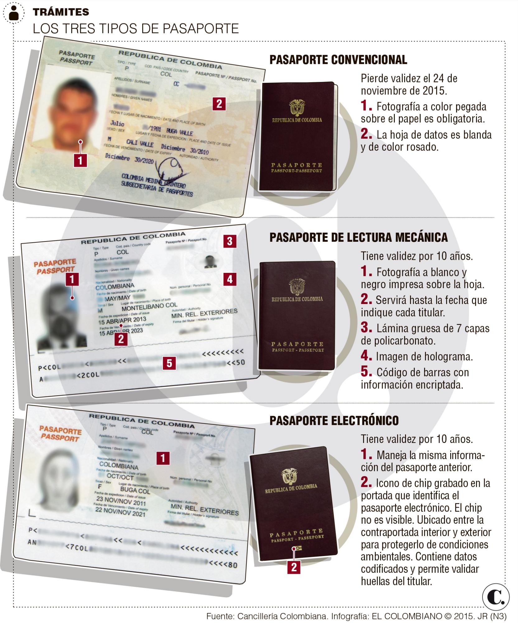 Pasaporte: solo el mecánico y el de chip