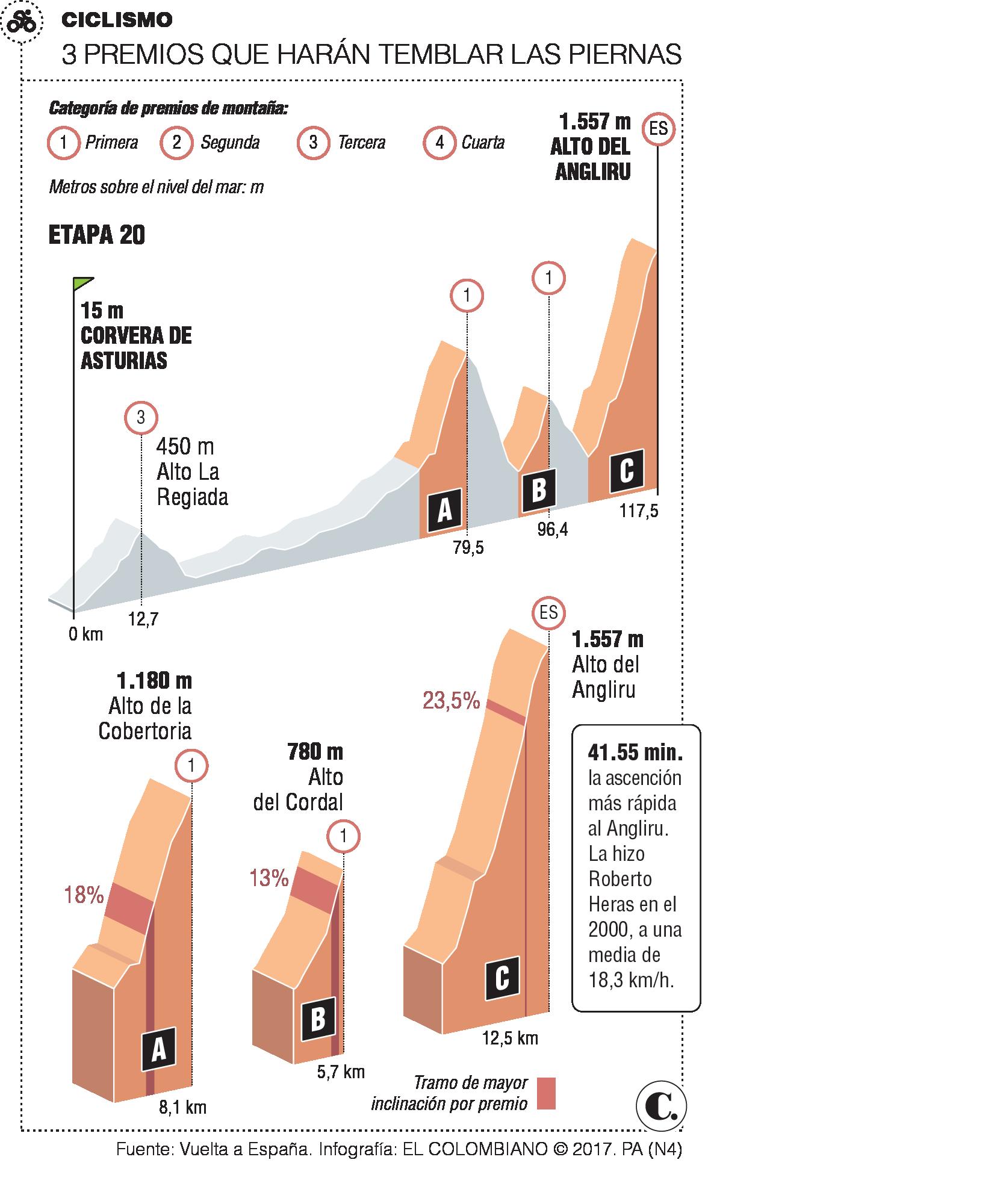 InfogrÃ¡fico
