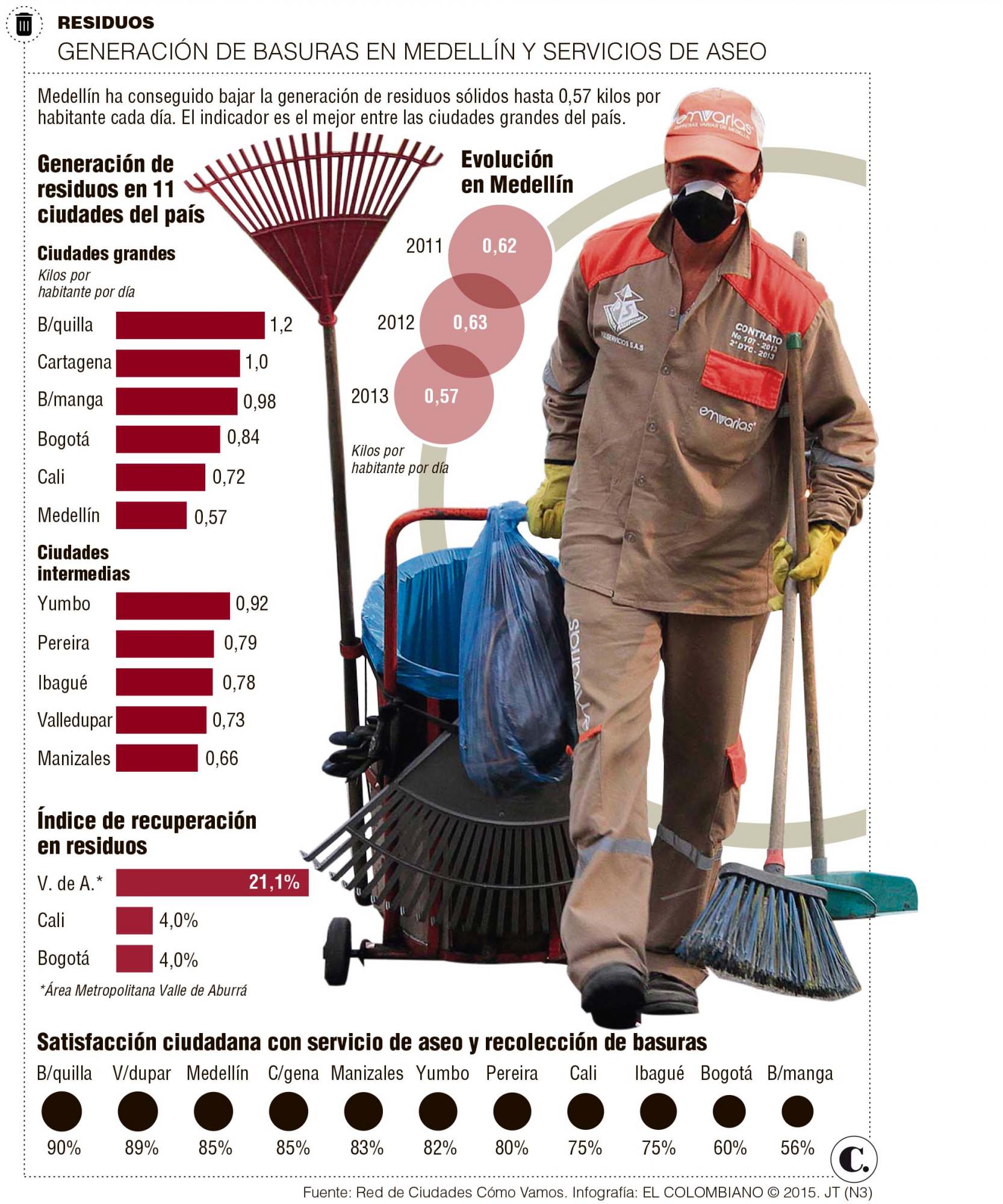 InfogrÃ¡fico