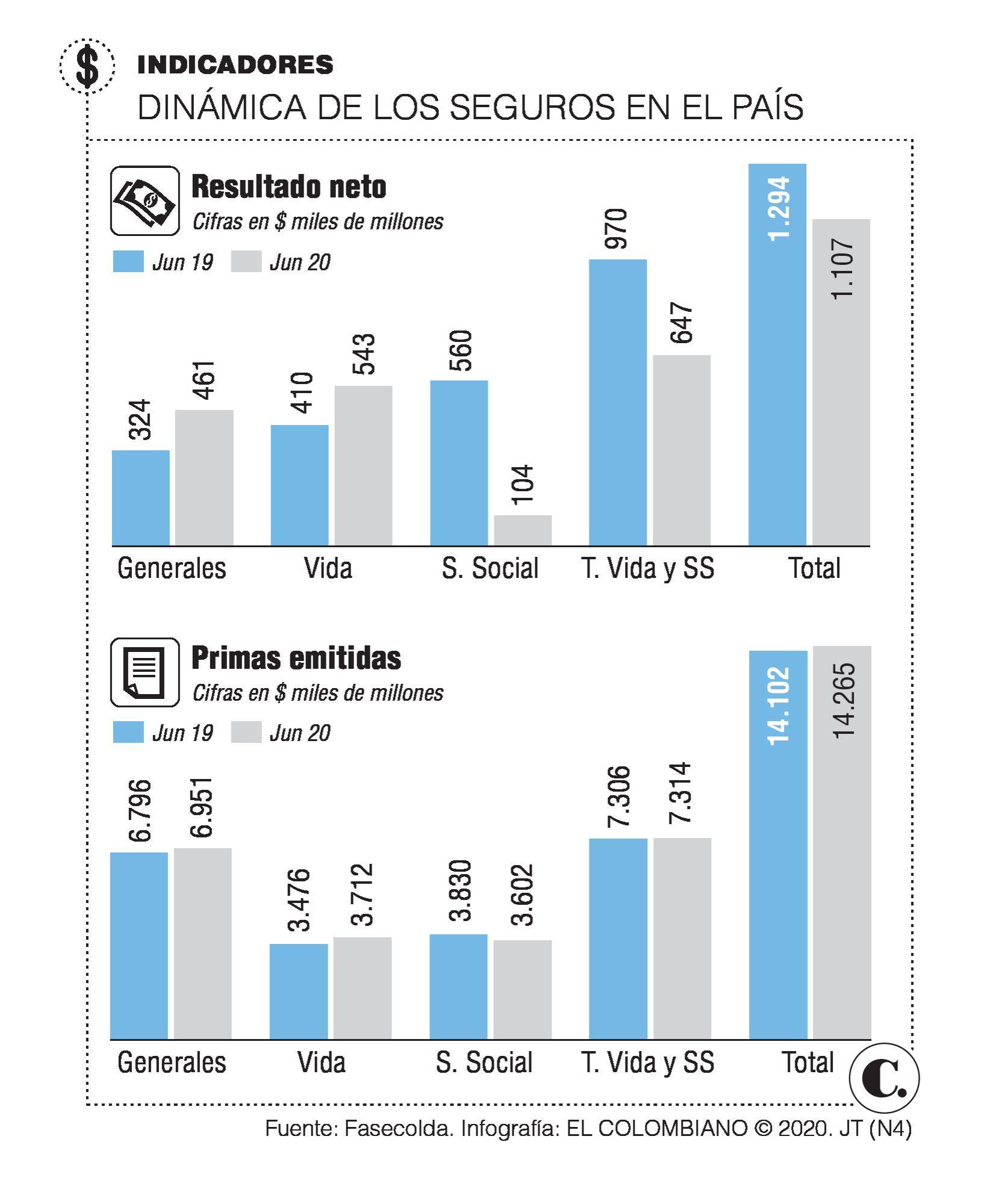 InfogrÃ¡fico