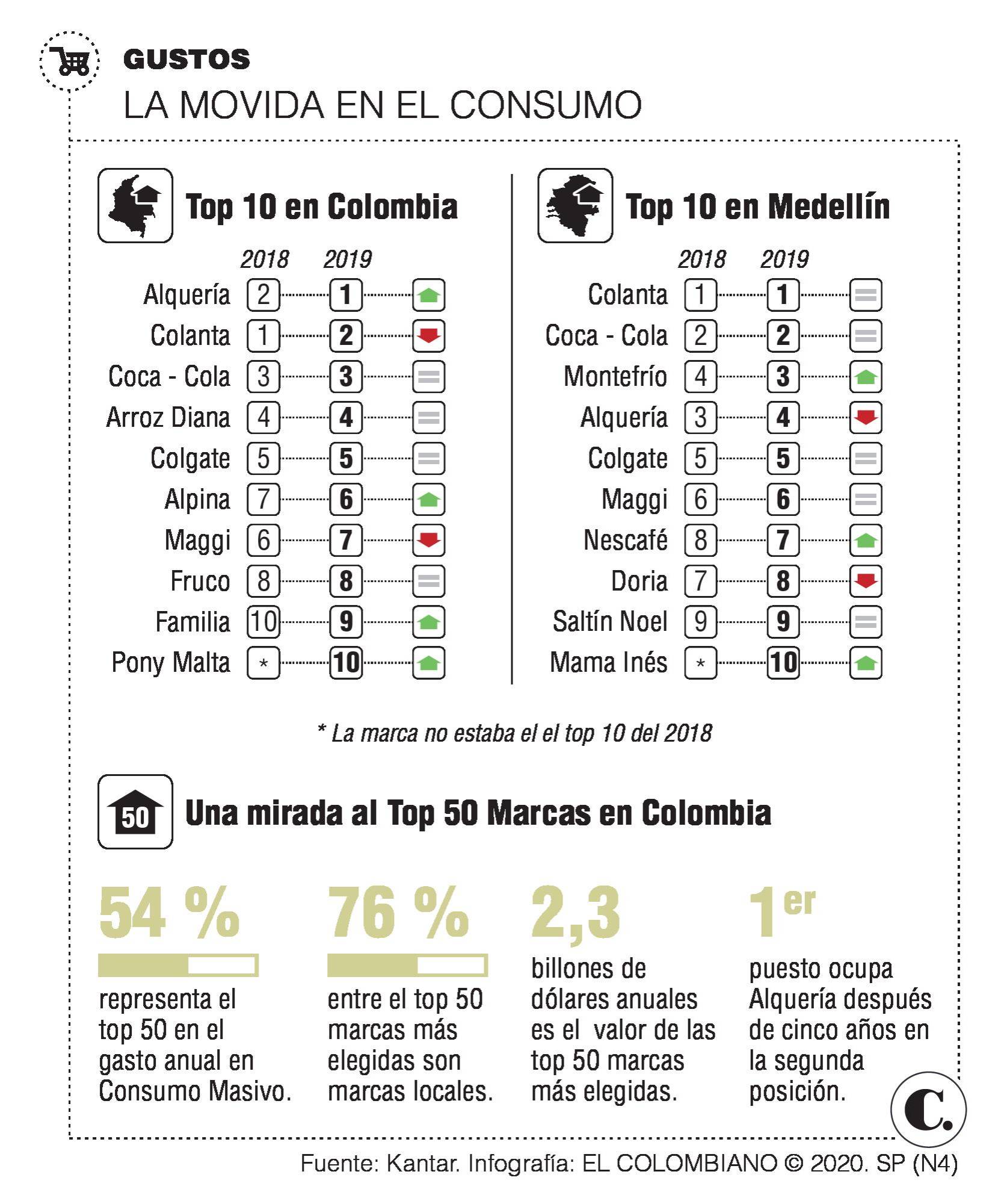 InfogrÃ¡fico