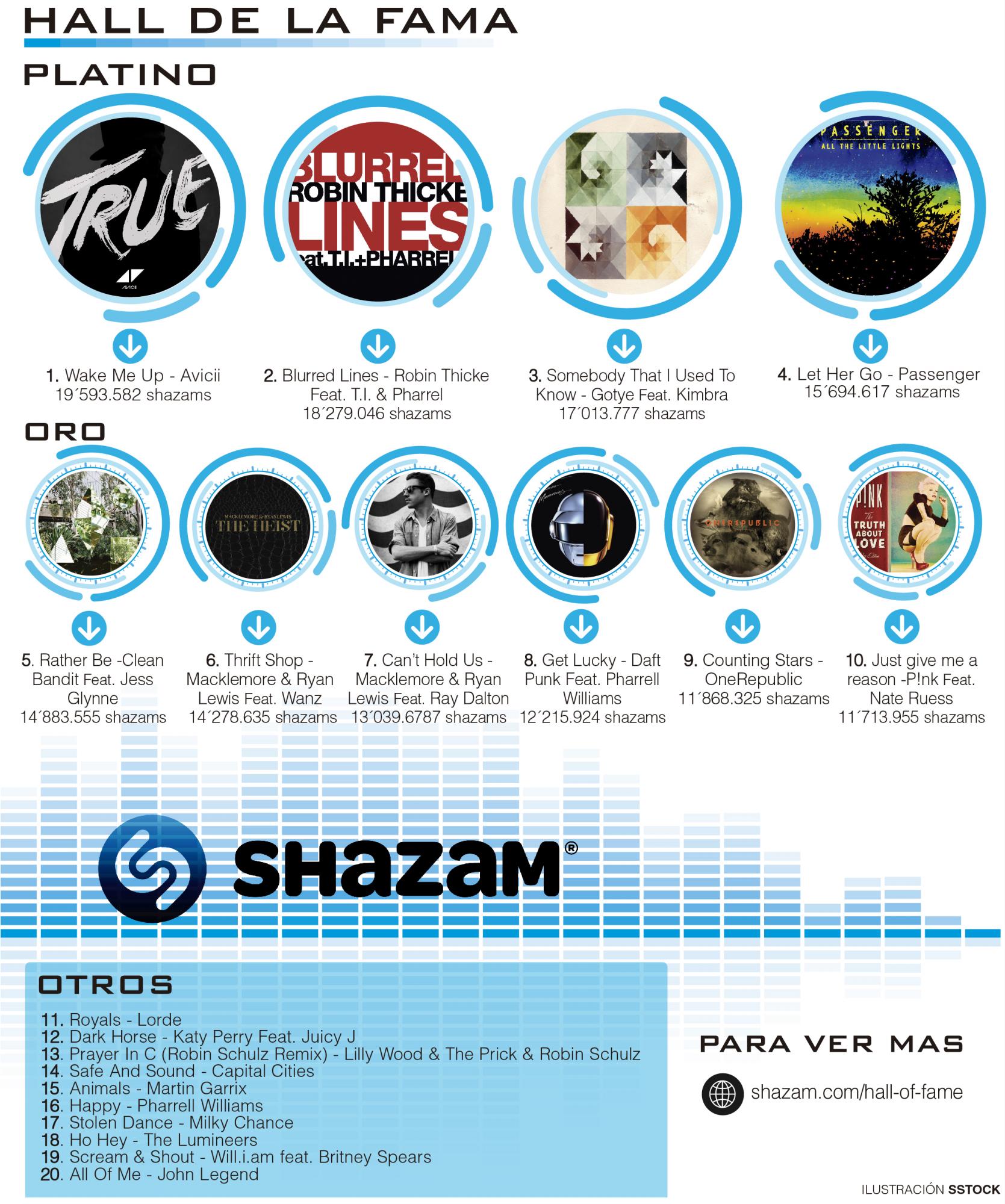 InfogrÃ¡fico