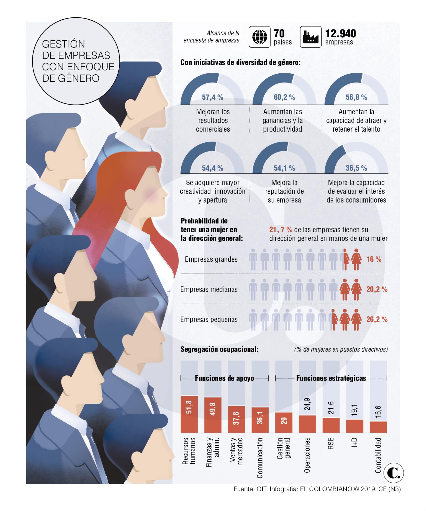 InfogrÃ¡fico