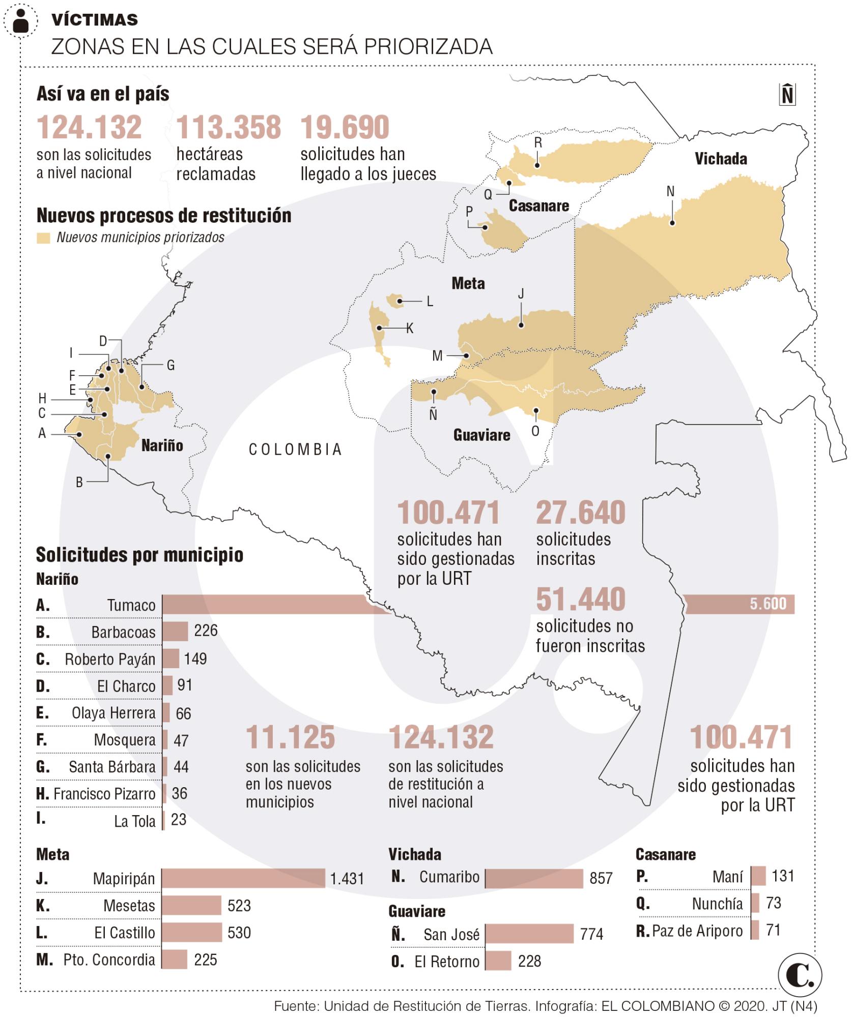 InfogrÃ¡fico