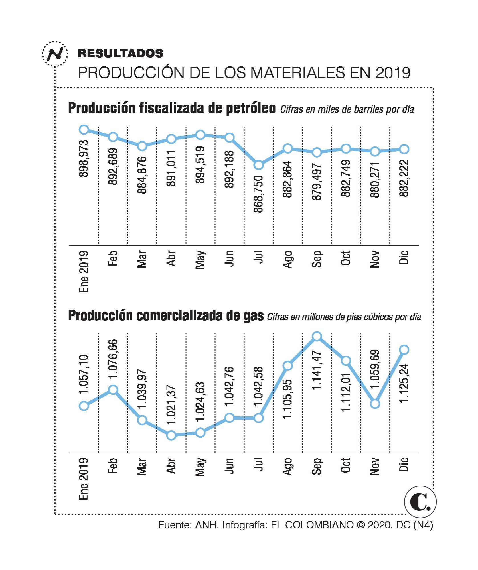 InfogrÃ¡fico