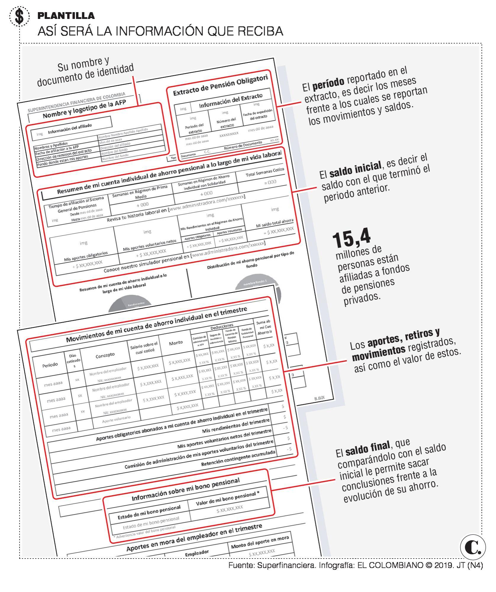 InfogrÃ¡fico