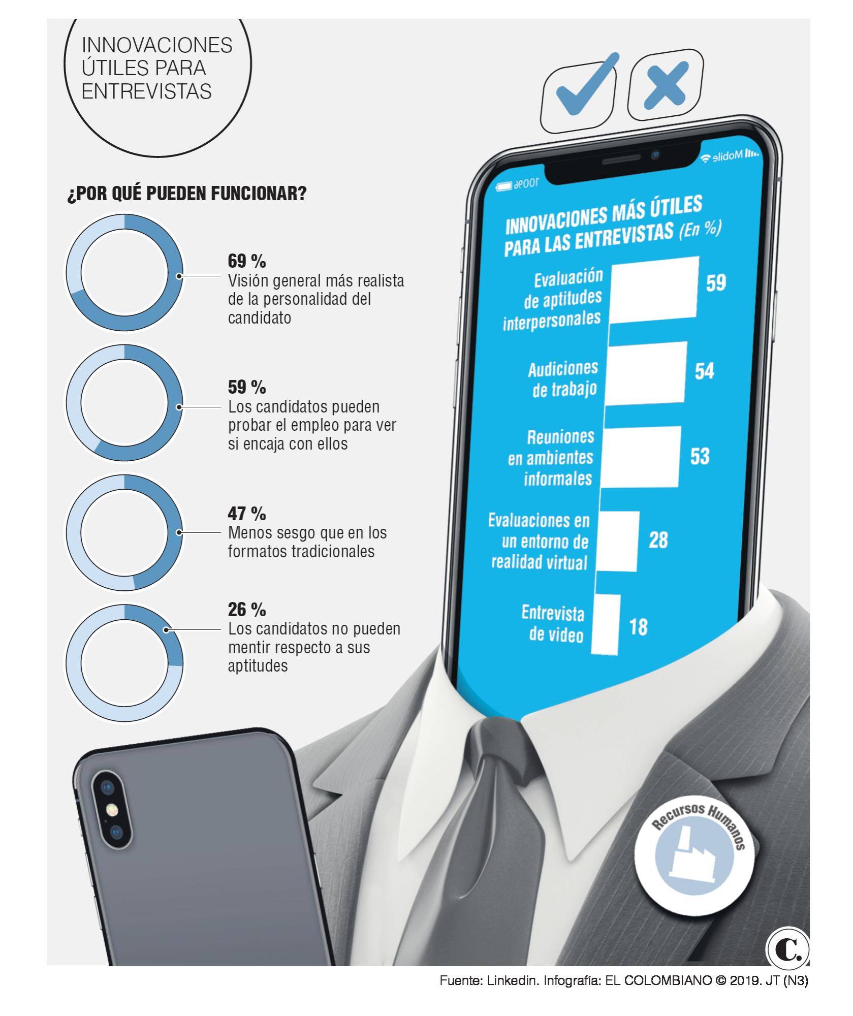 InfogrÃ¡fico