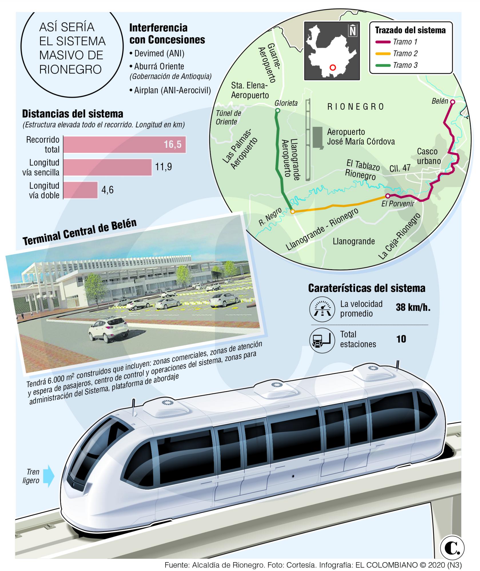 InfogrÃ¡fico