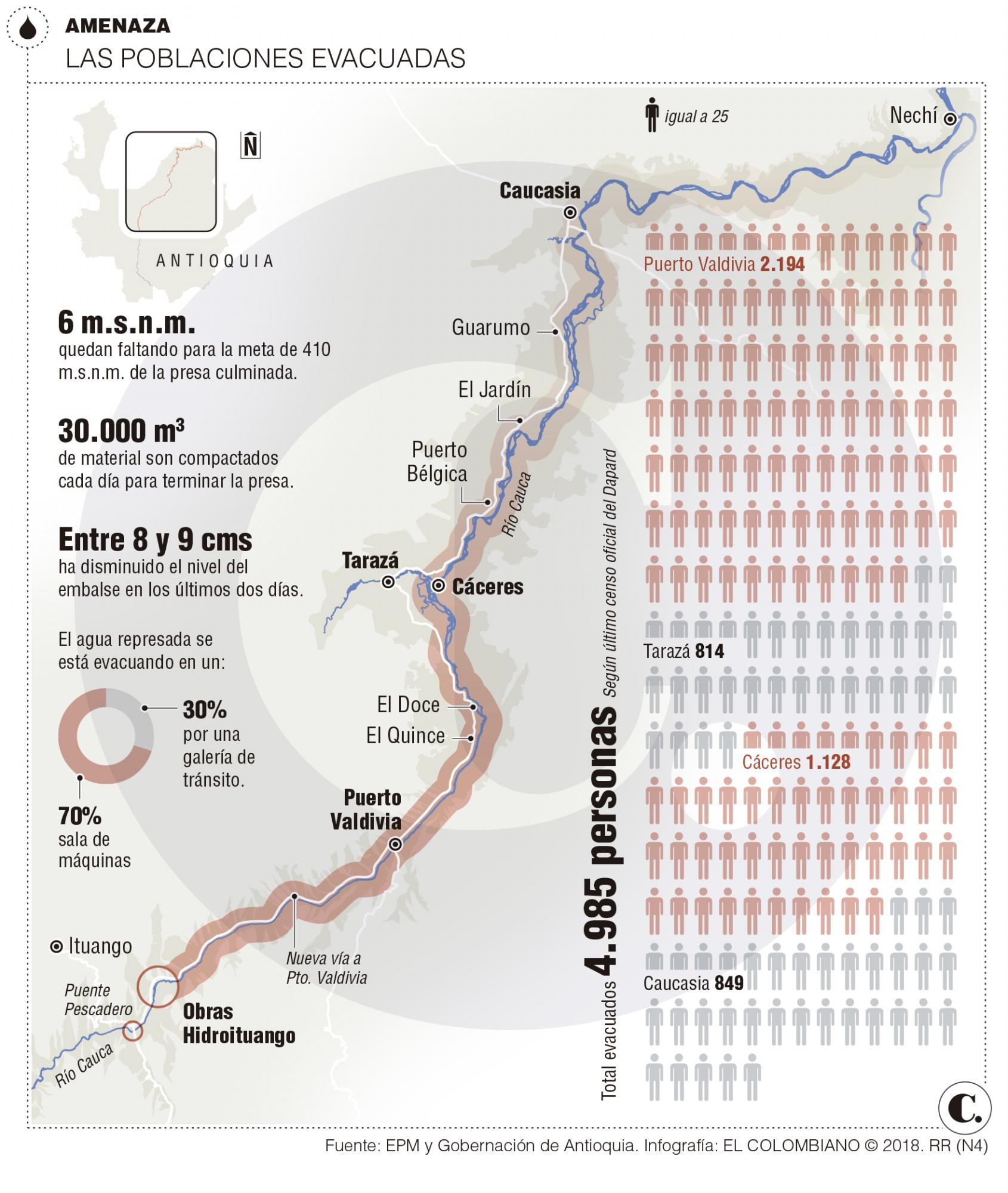 InfogrÃ¡fico