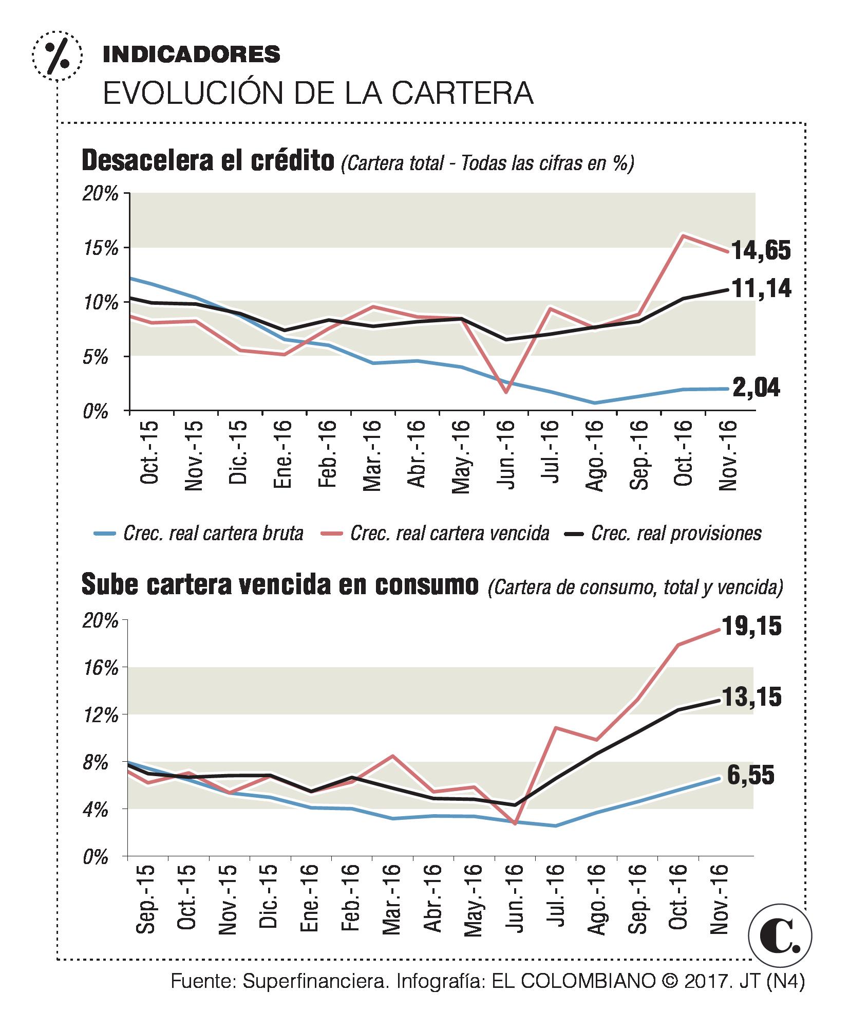 InfogrÃ¡fico