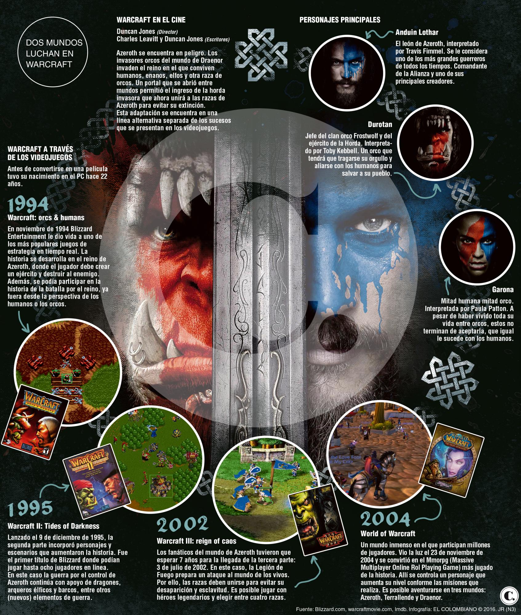 InfogrÃ¡fico