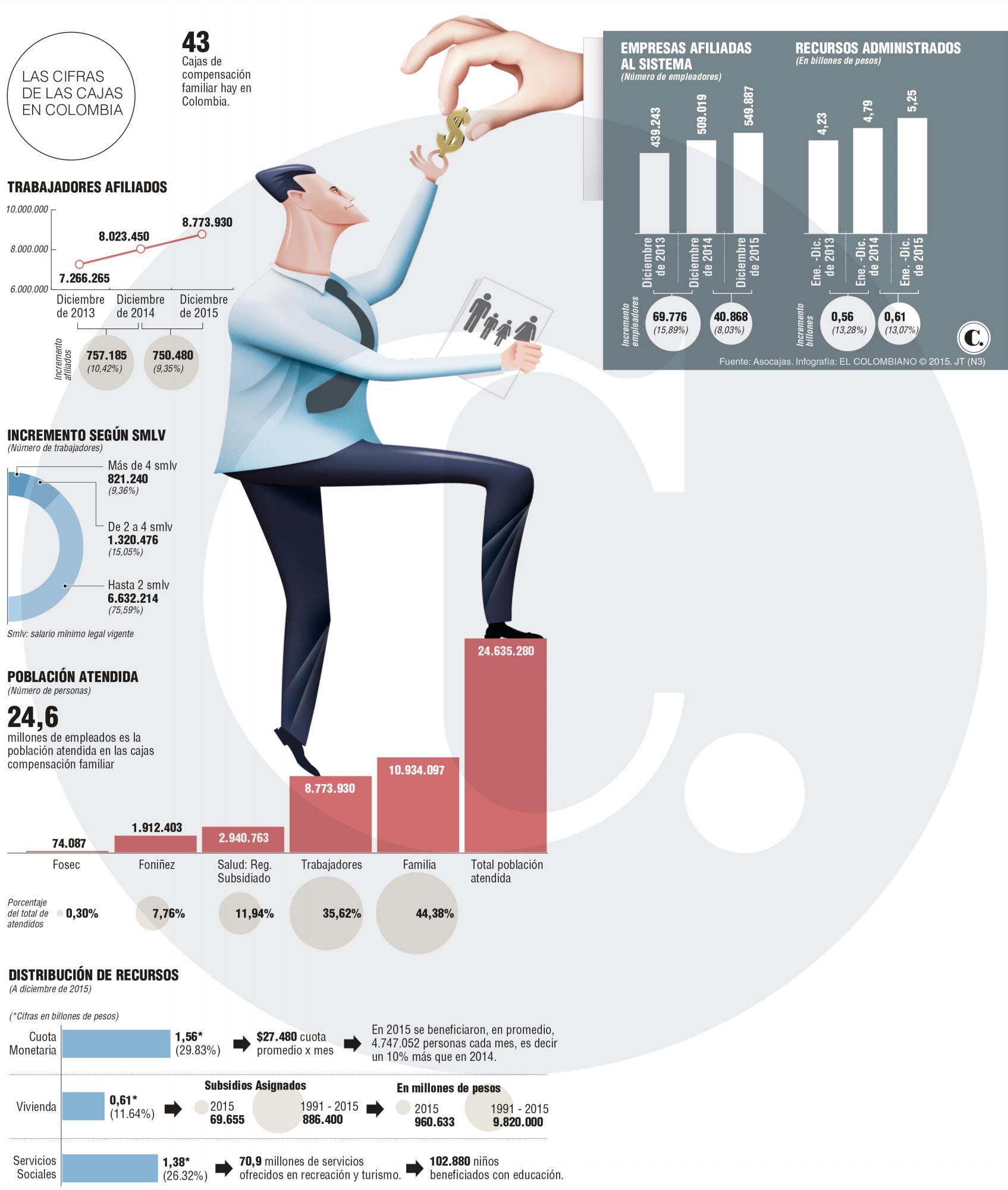 InfogrÃ¡fico