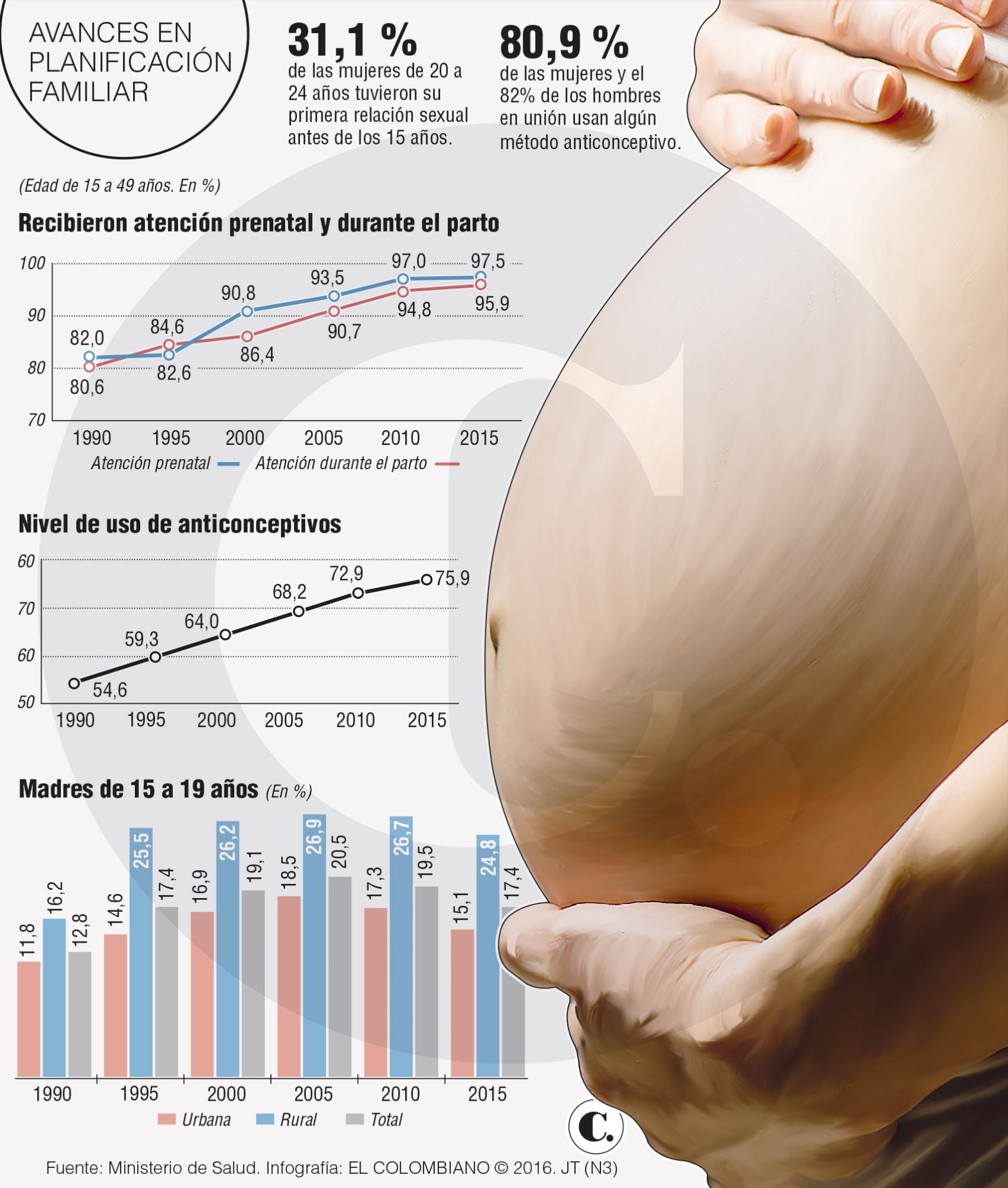 El 31,9 % de las mujeres de Colombia son agredidas