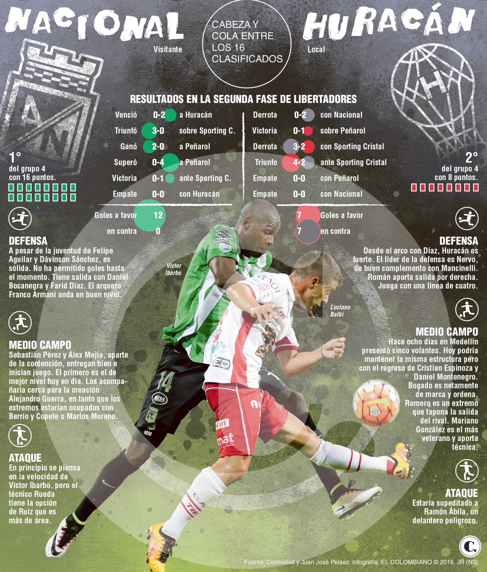 InfogrÃ¡fico