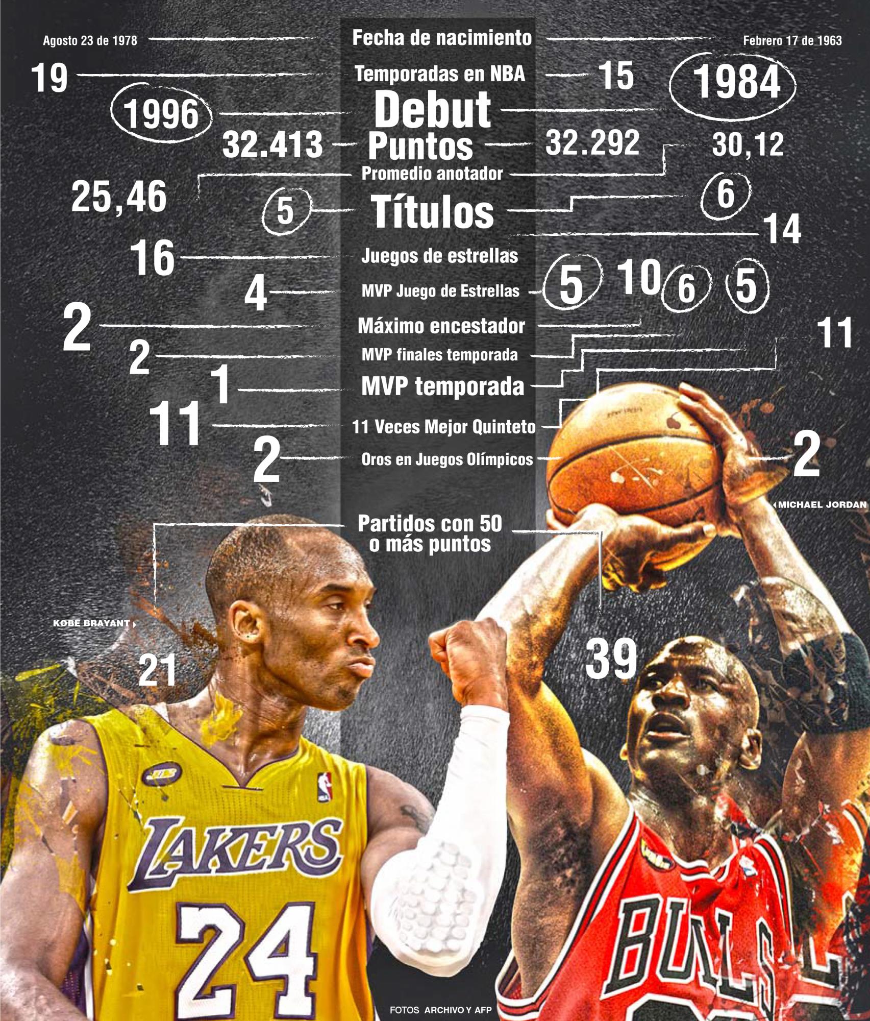 InfogrÃ¡fico