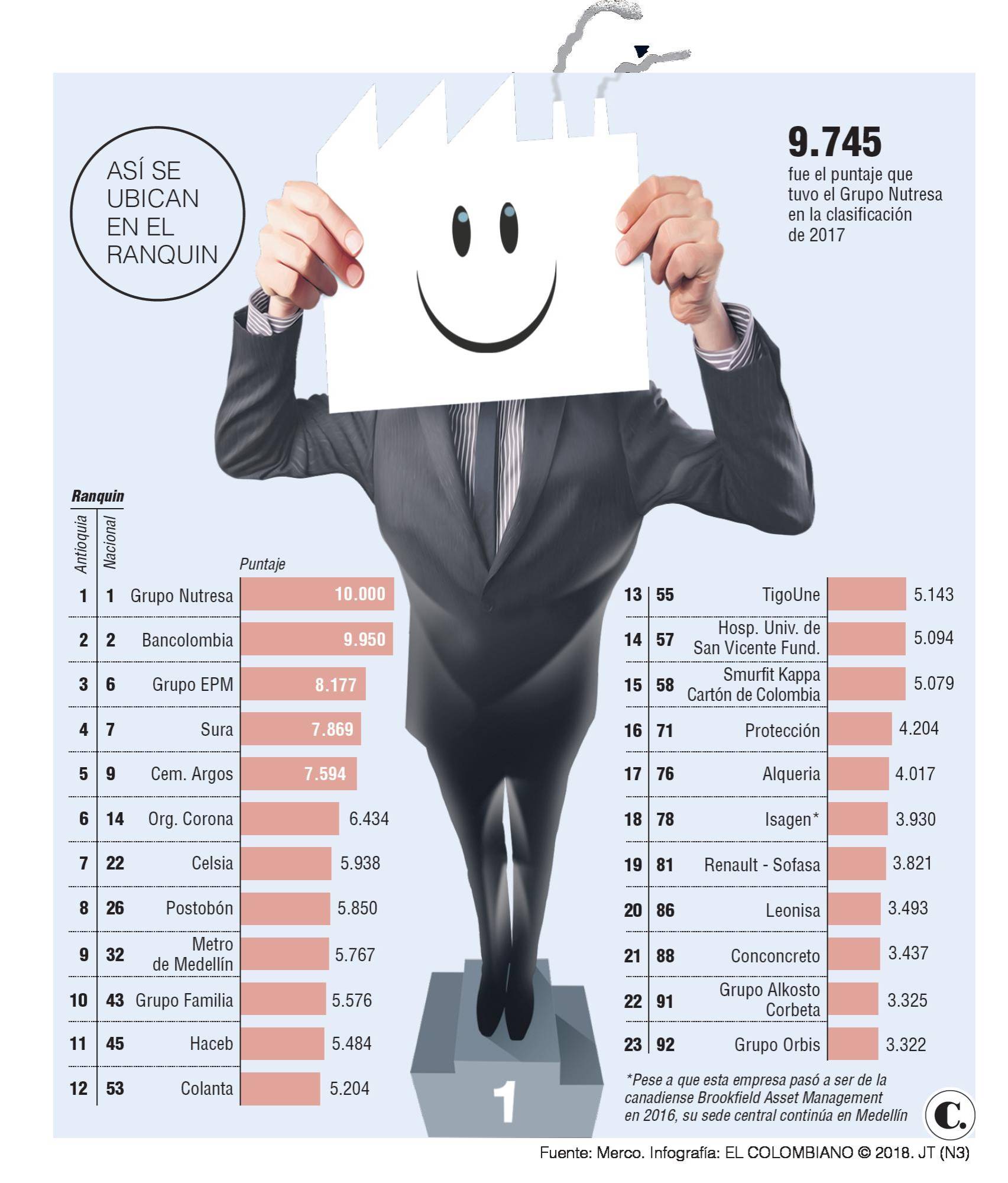 InfogrÃ¡fico