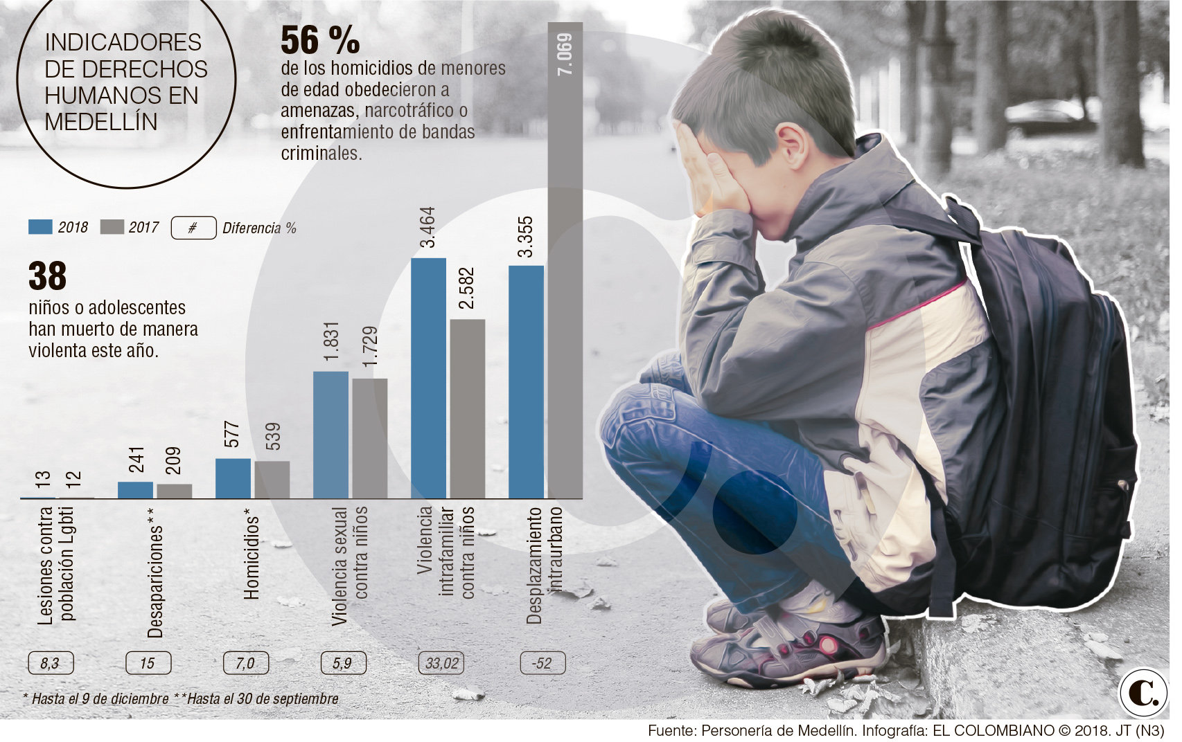 InfogrÃ¡fico