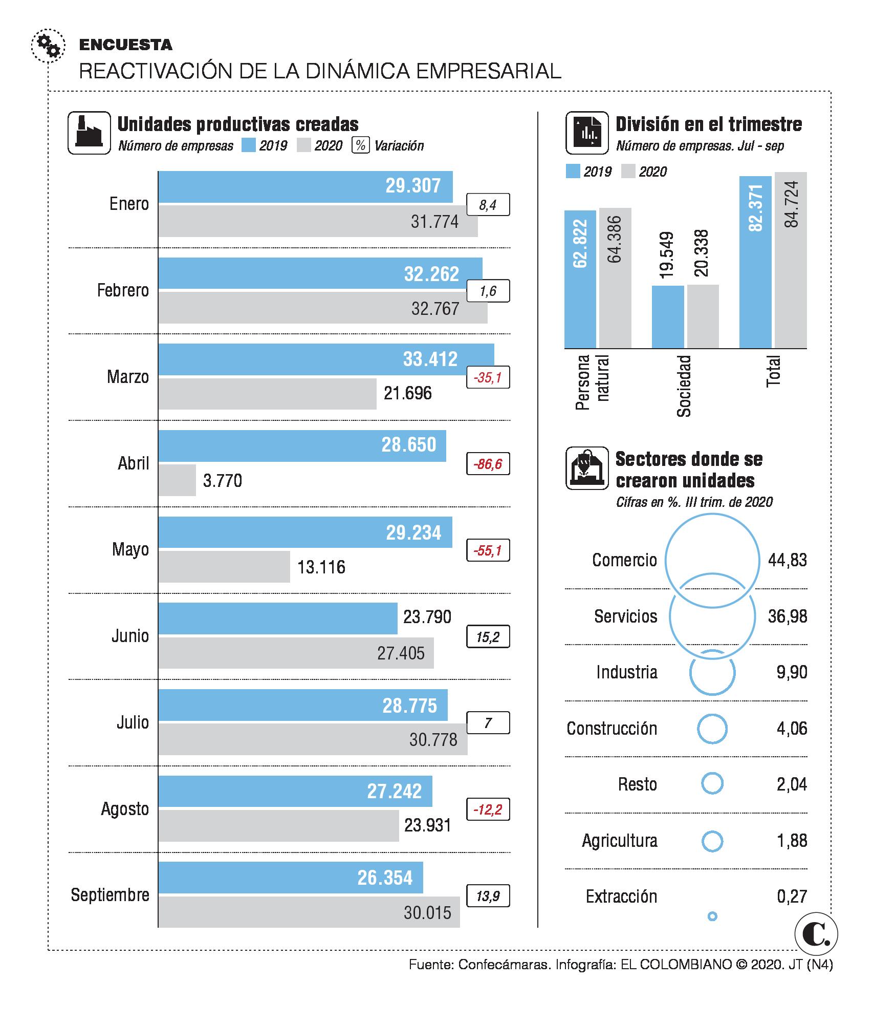 InfogrÃ¡fico