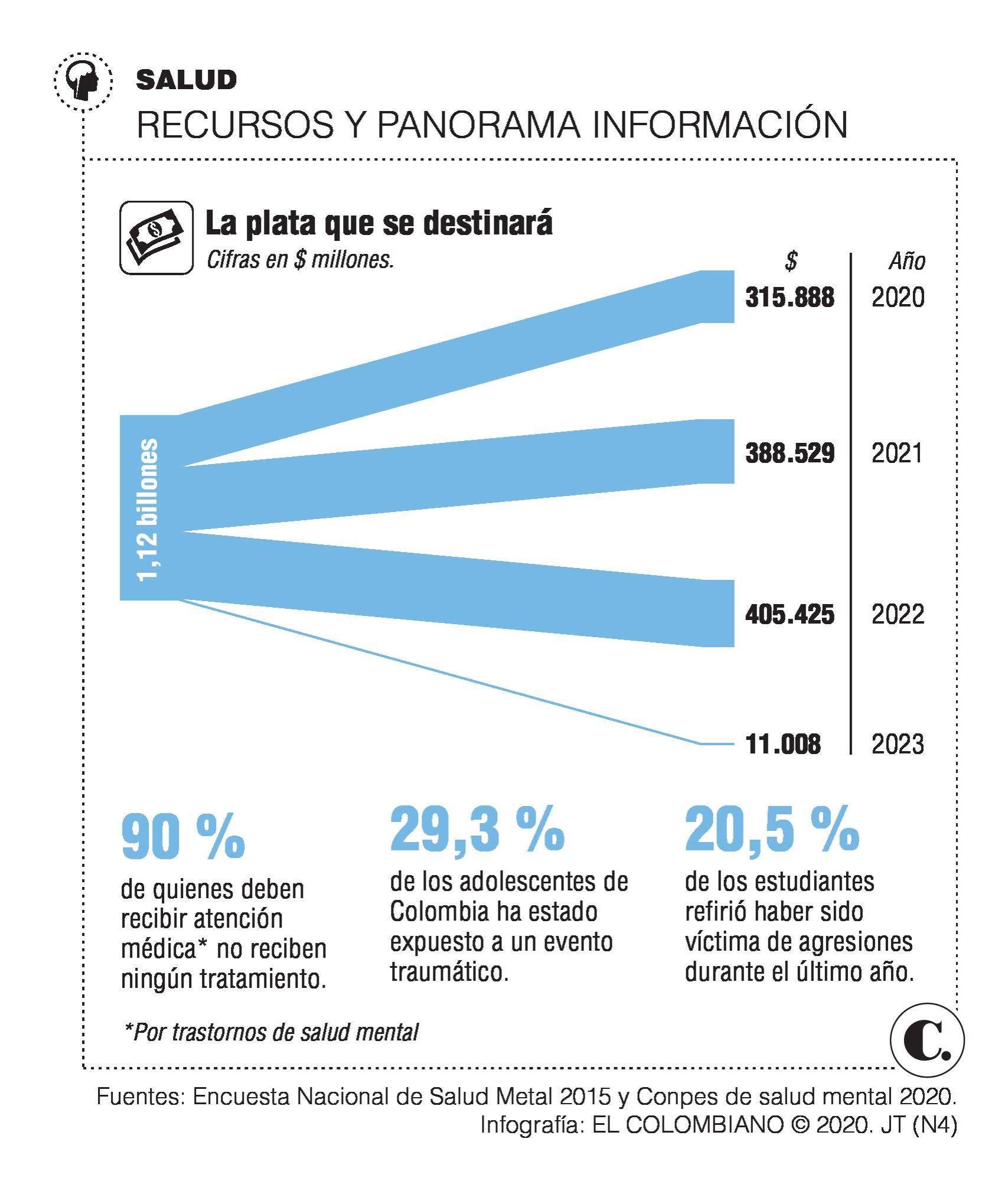 InfogrÃ¡fico