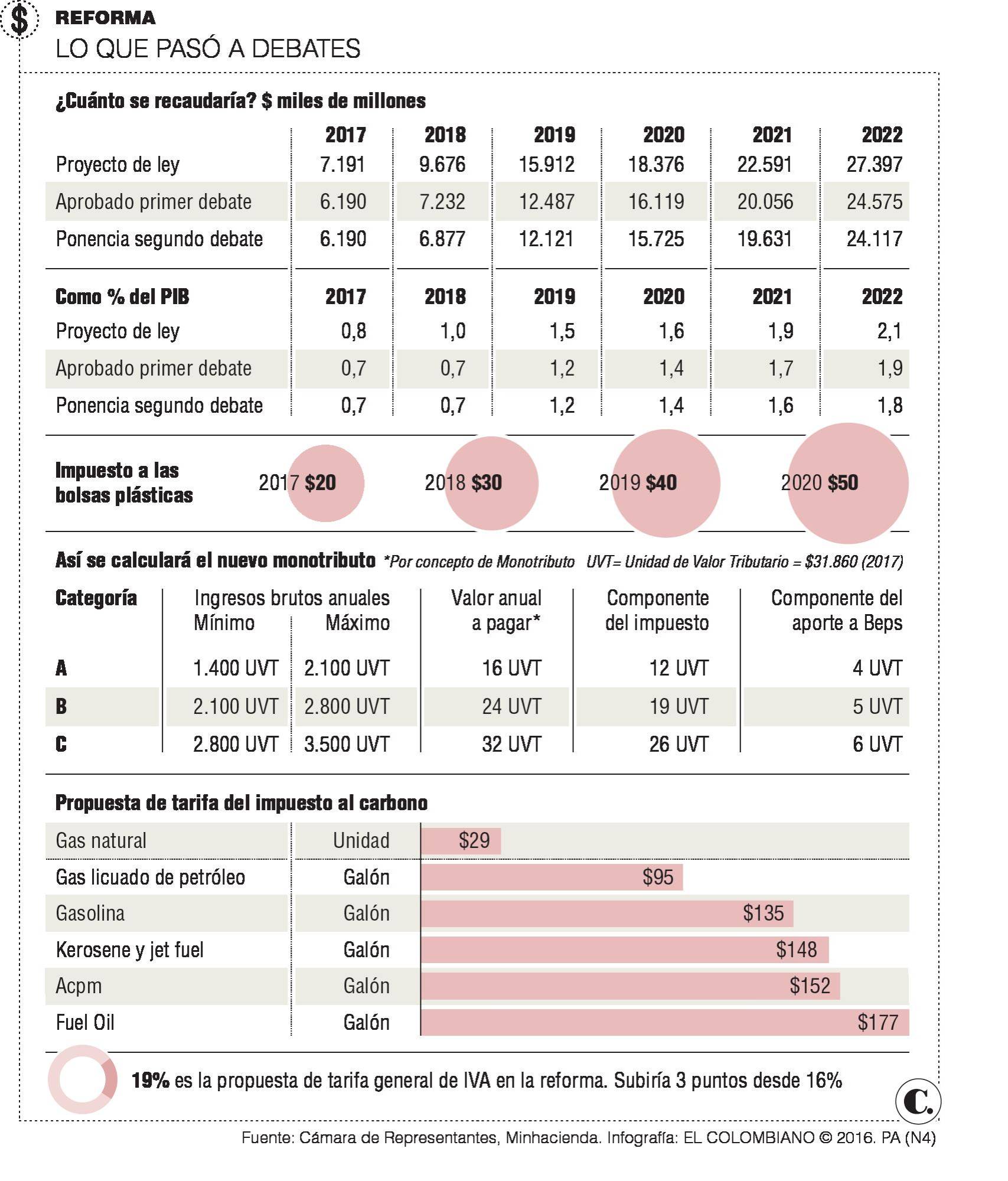 InfogrÃ¡fico