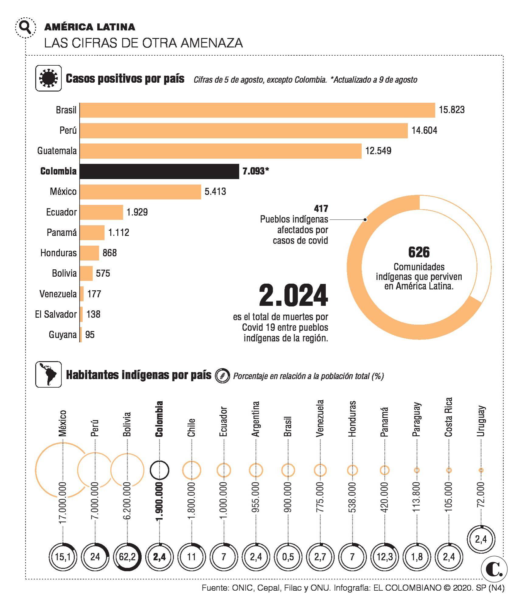 InfogrÃ¡fico