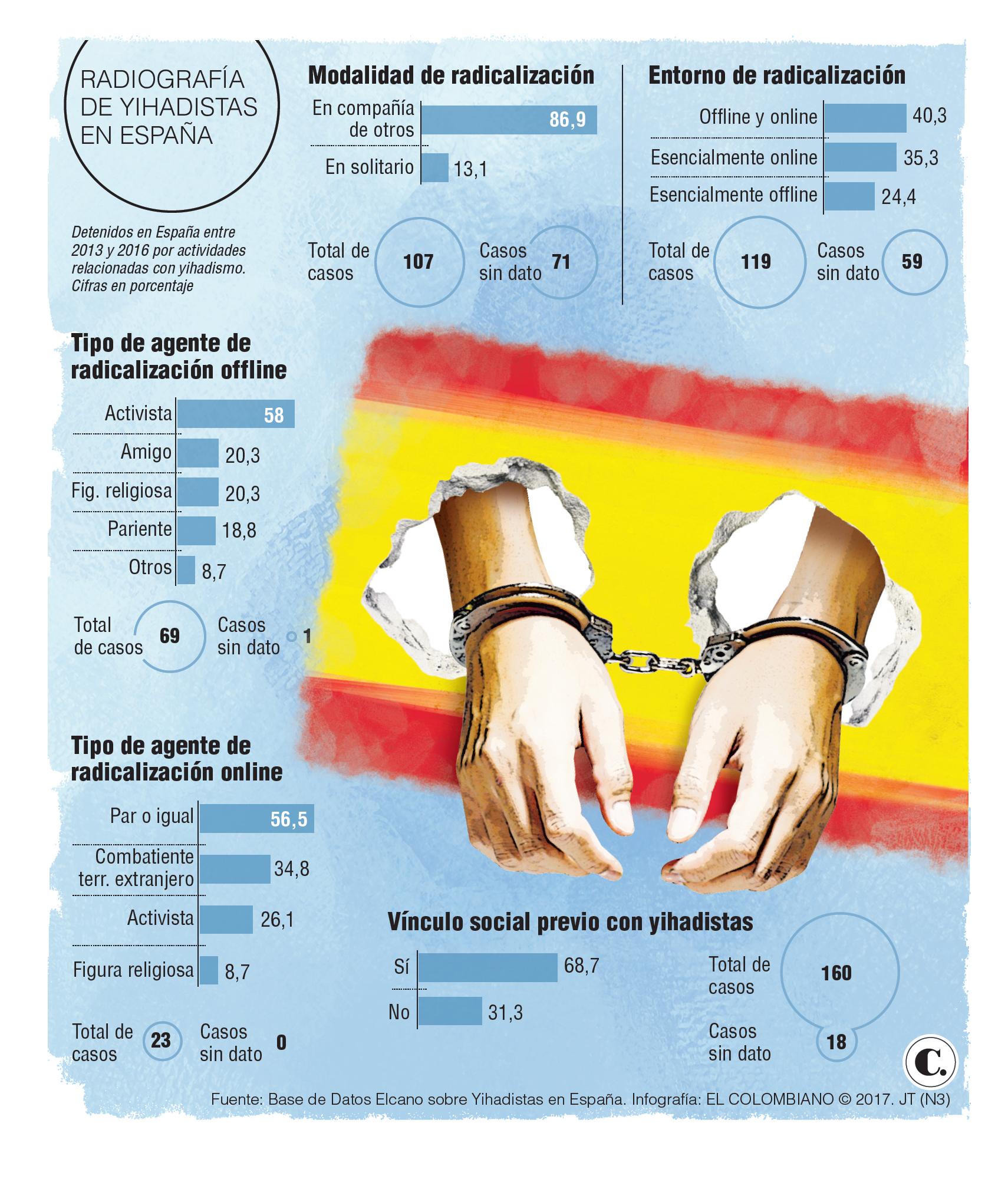 InfogrÃ¡fico