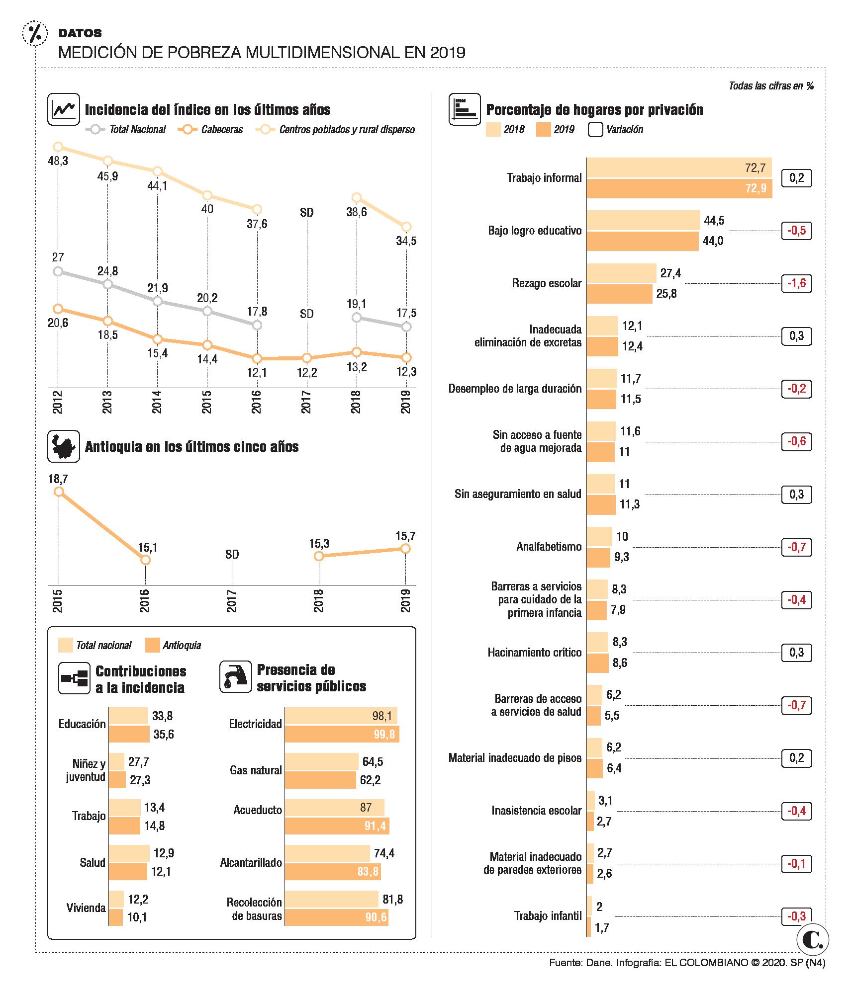 InfogrÃ¡fico