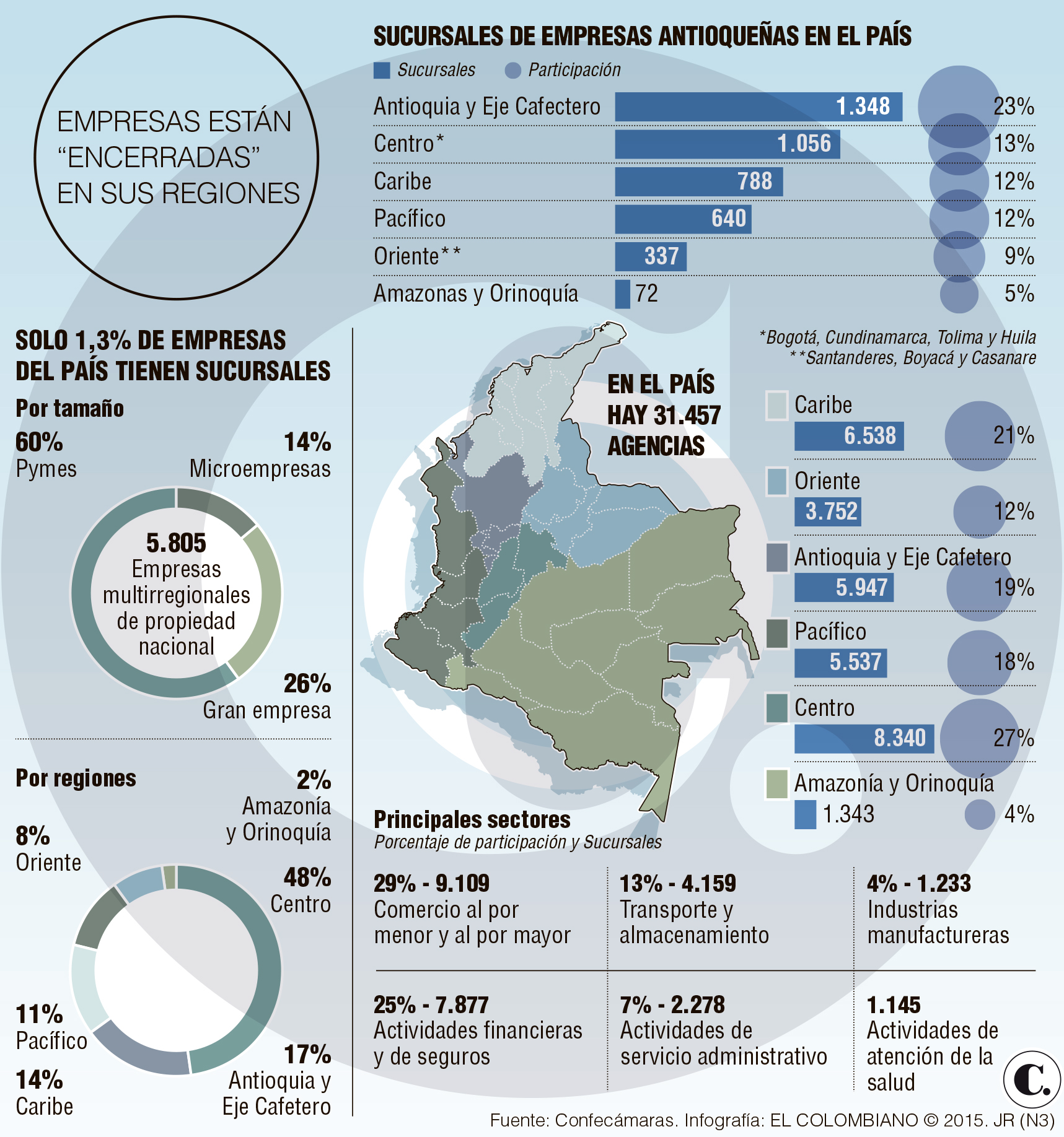 InfogrÃ¡fico