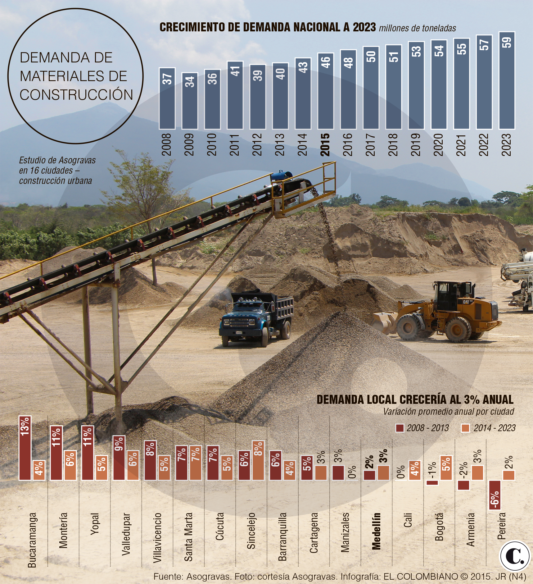 InfogrÃ¡fico