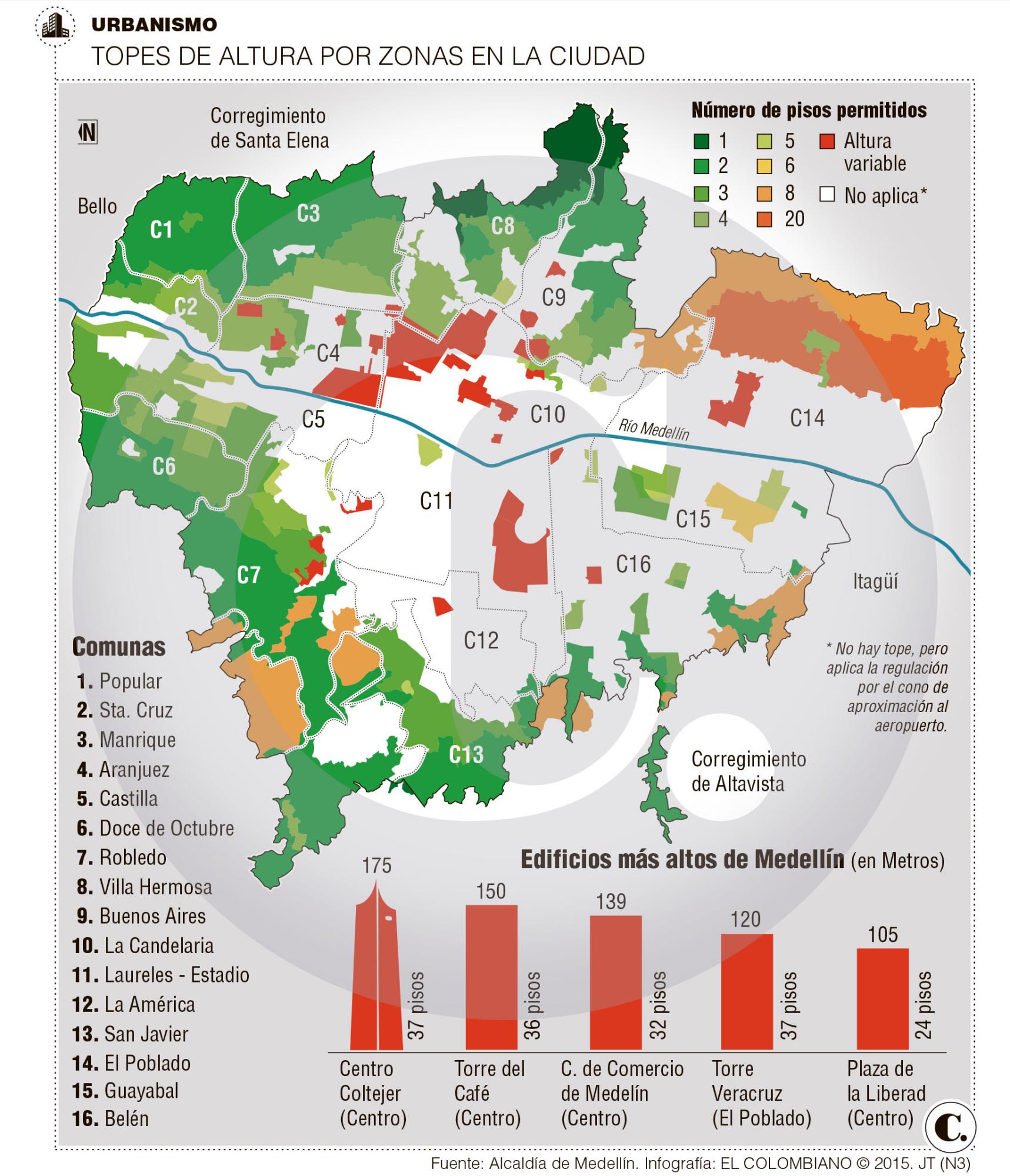 En Medellín se derrumbó la posibilidad de rascacielos