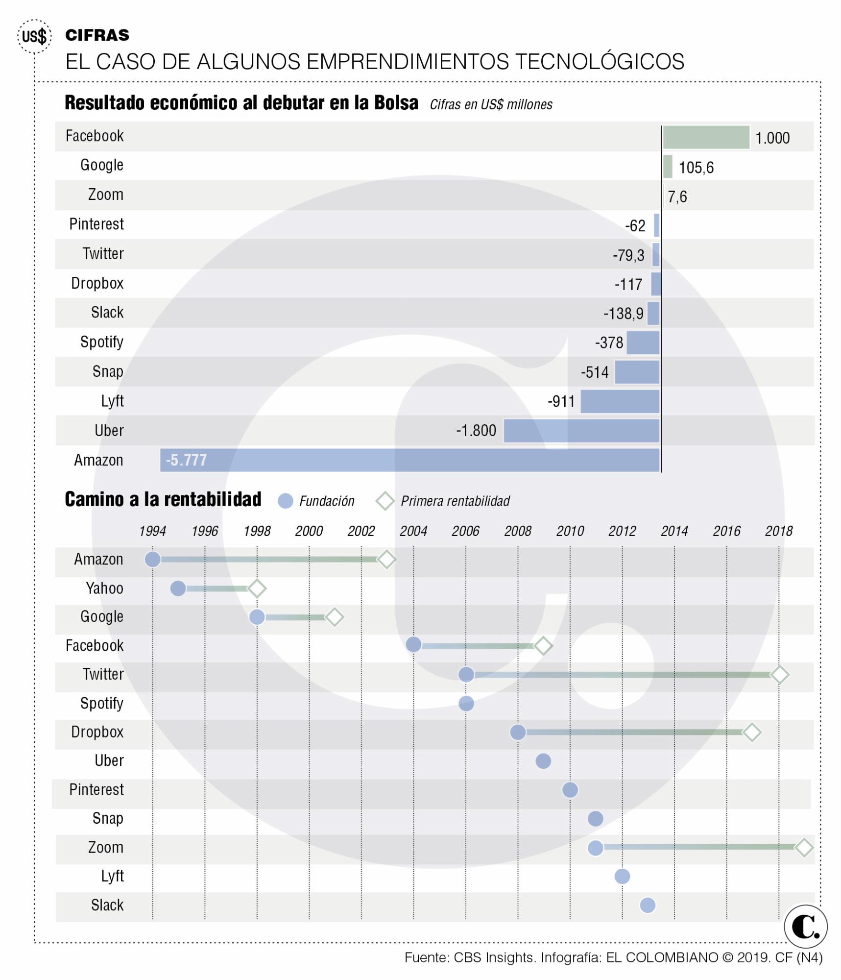 InfogrÃ¡fico