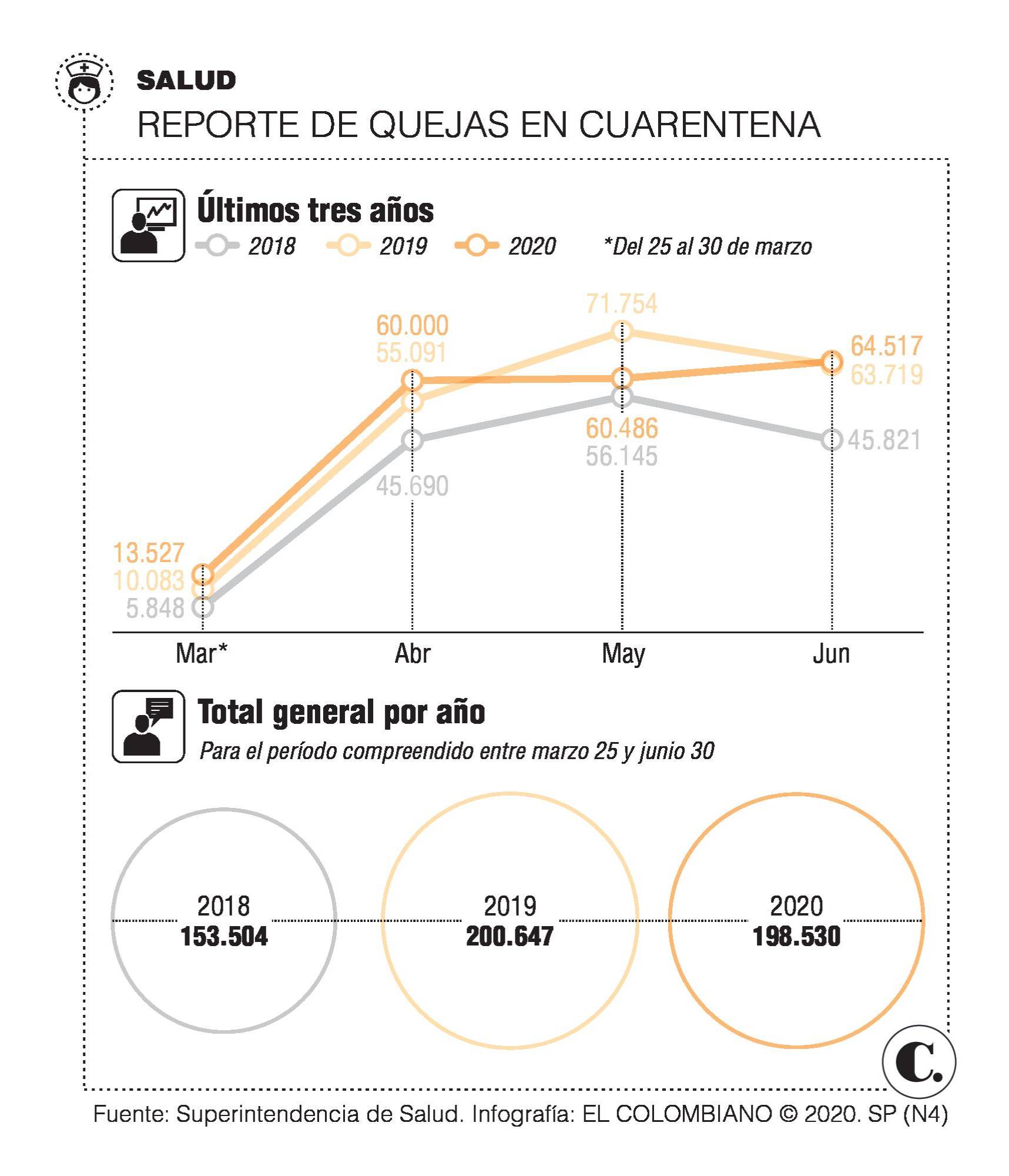 InfogrÃ¡fico