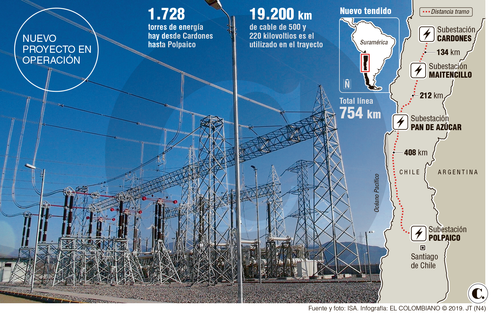 ISA termina línea de transmisión de US$1.000 millones en Chile