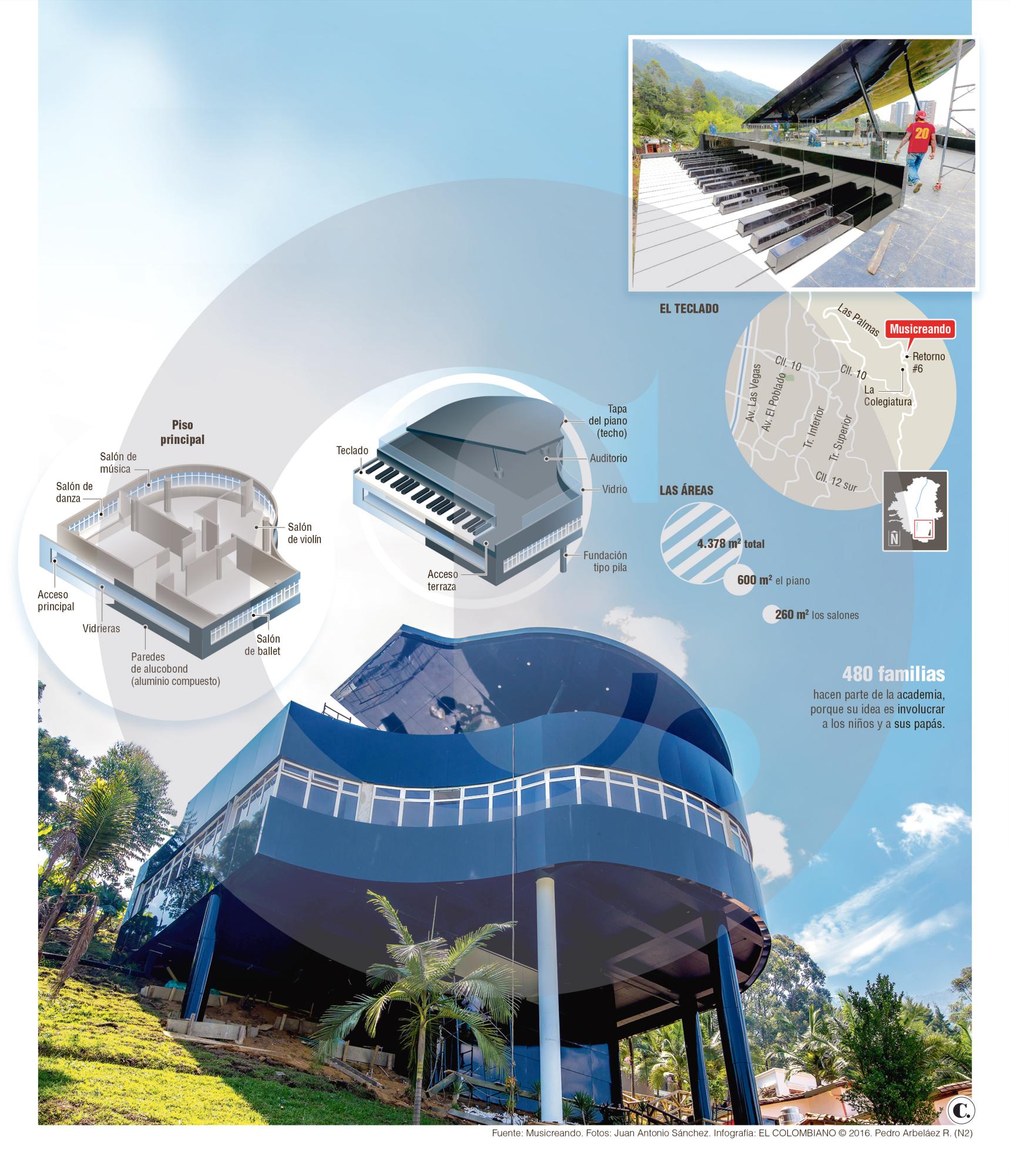 InfogrÃ¡fico