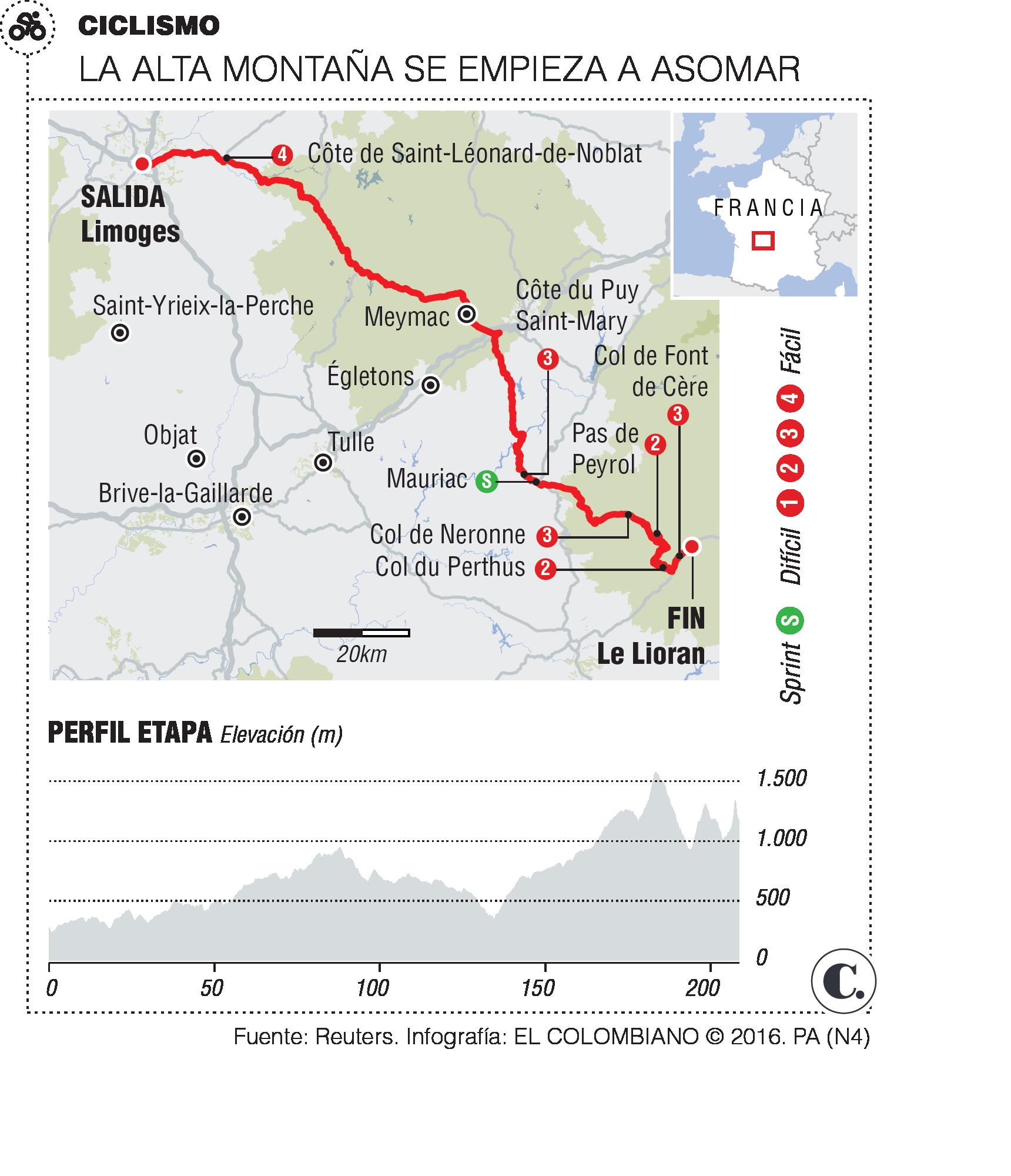 InfogrÃ¡fico