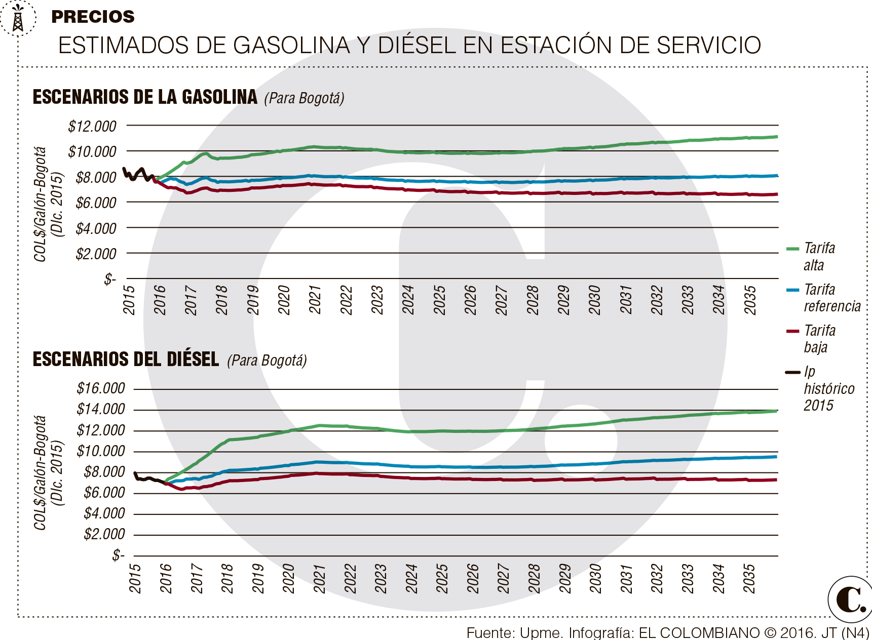 InfogrÃ¡fico