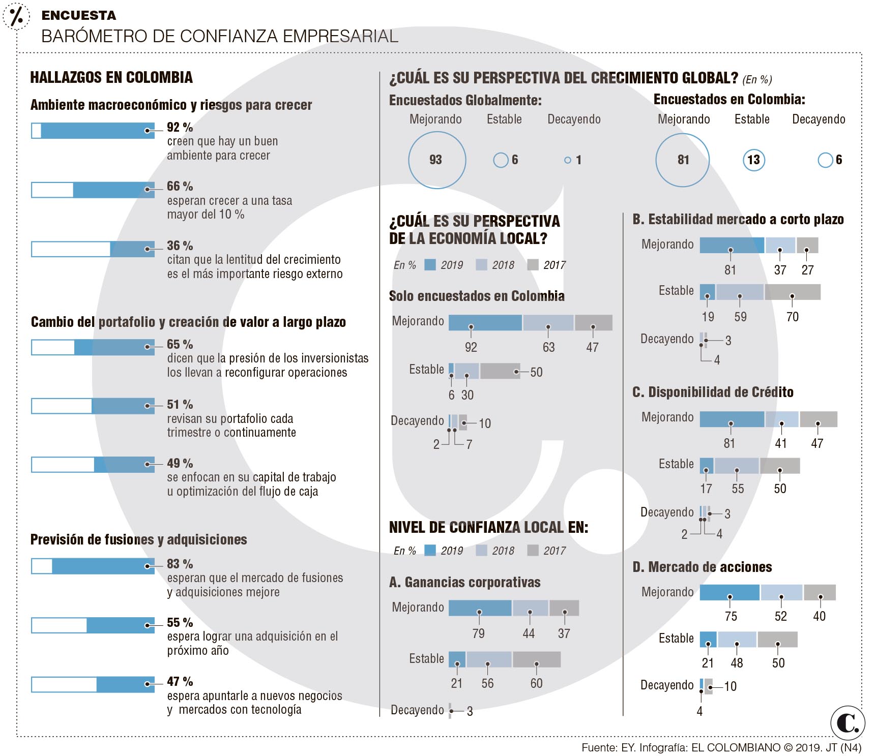 InfogrÃ¡fico