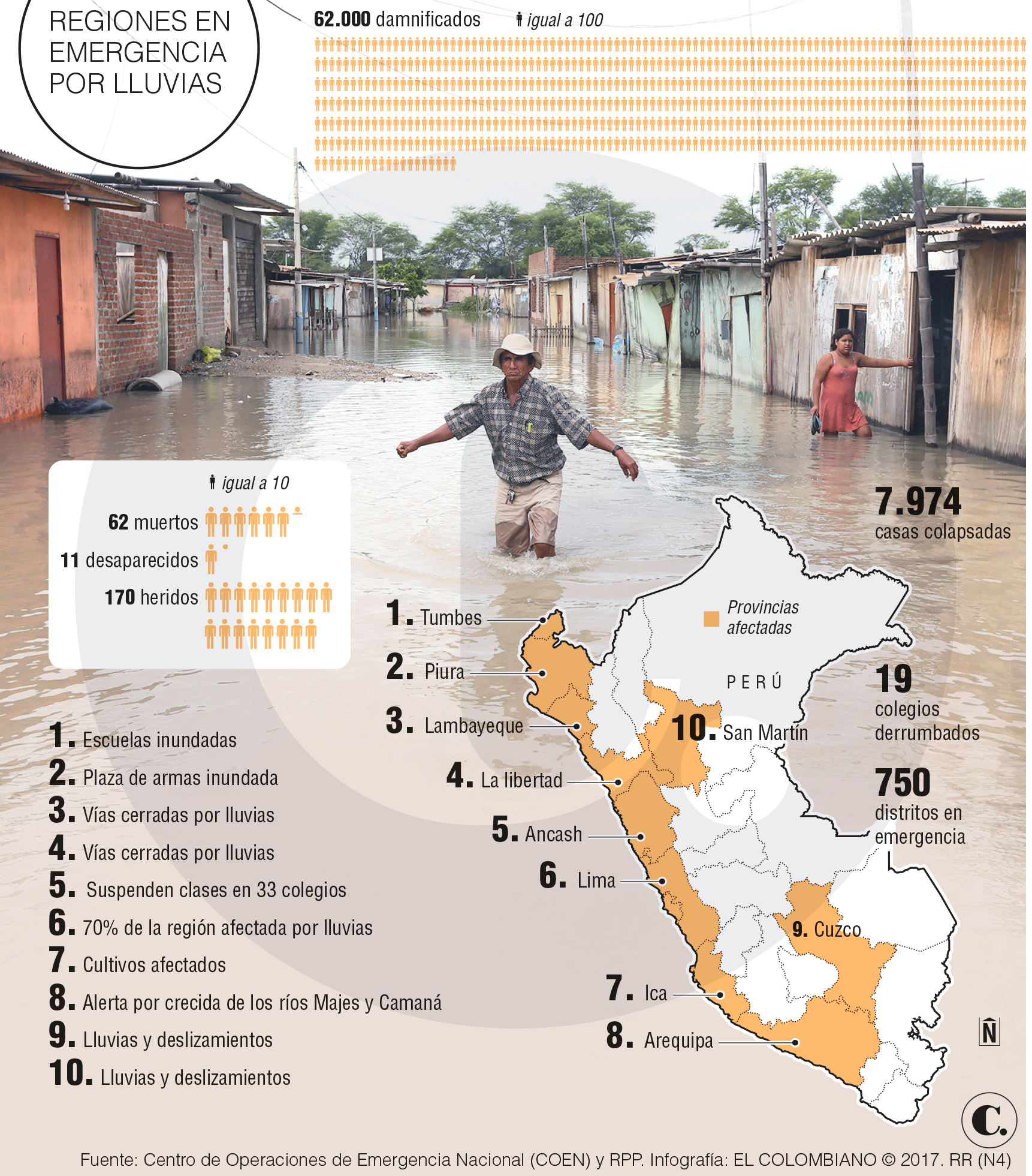 InfogrÃ¡fico