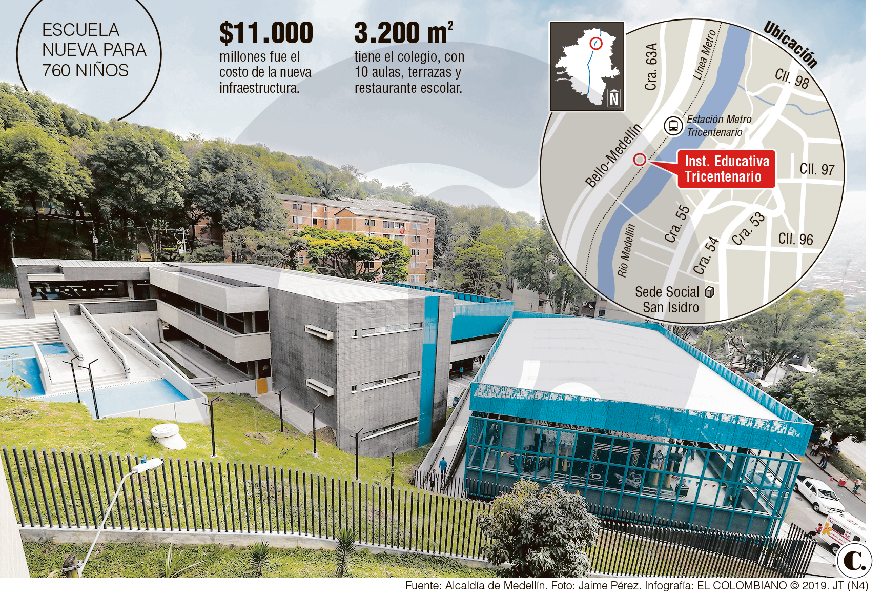 InfogrÃ¡fico