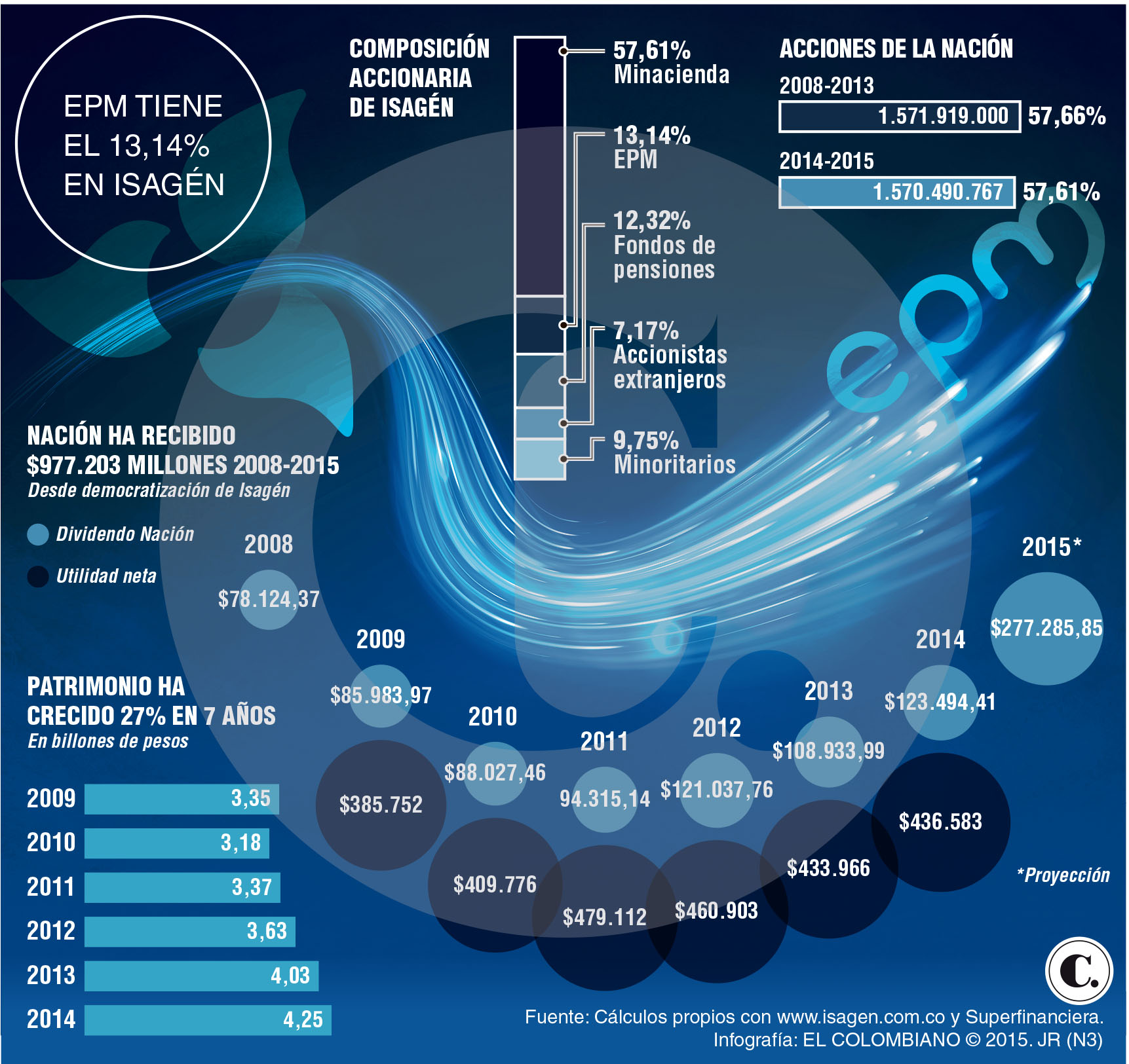 InfogrÃ¡fico