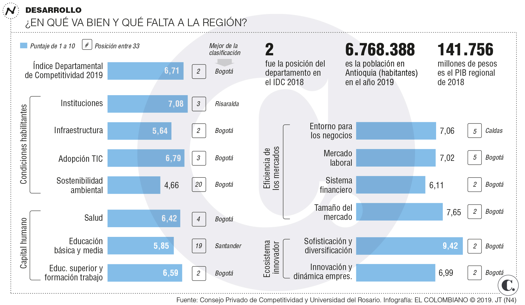 InfogrÃ¡fico