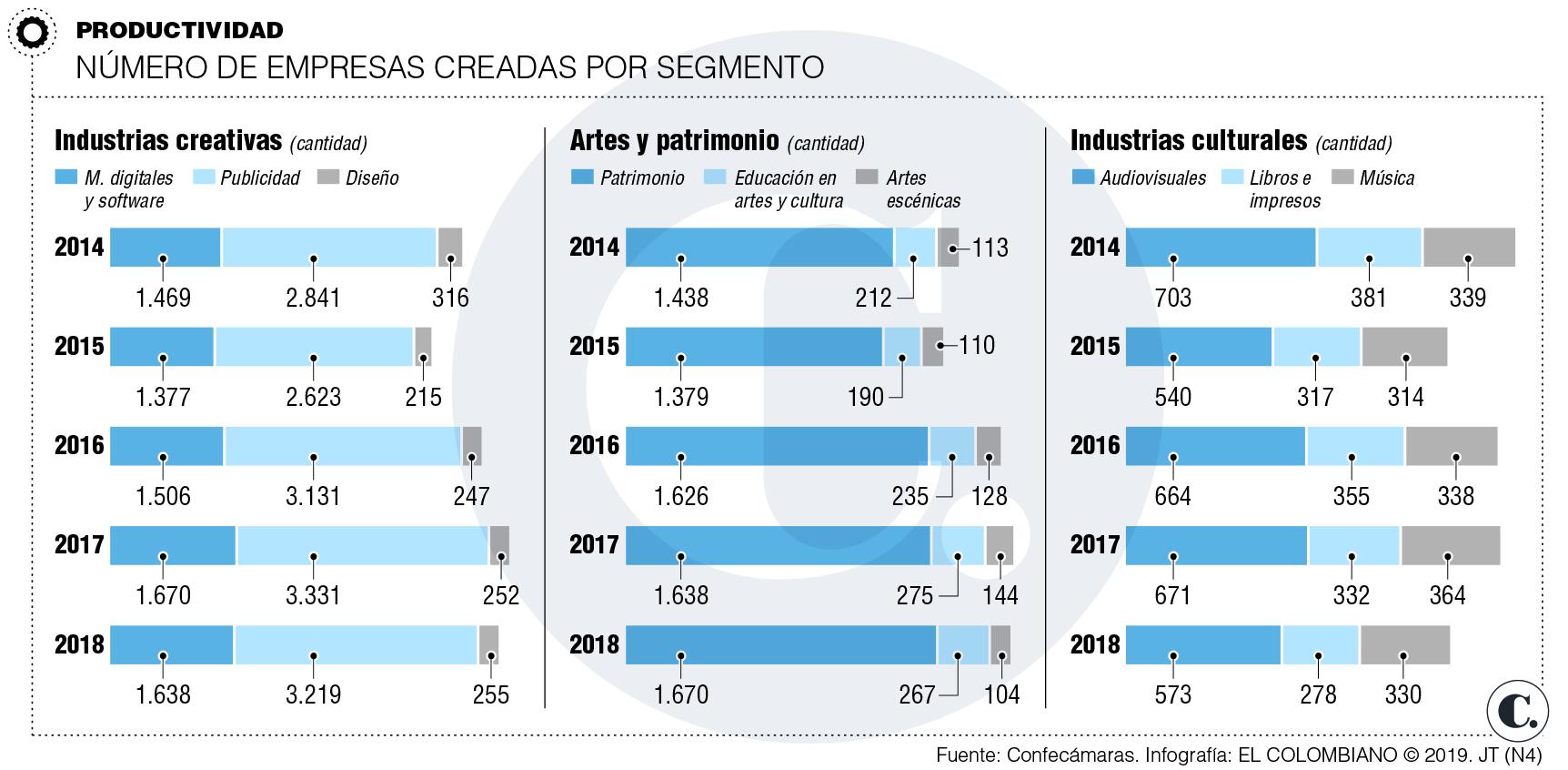 InfogrÃ¡fico
