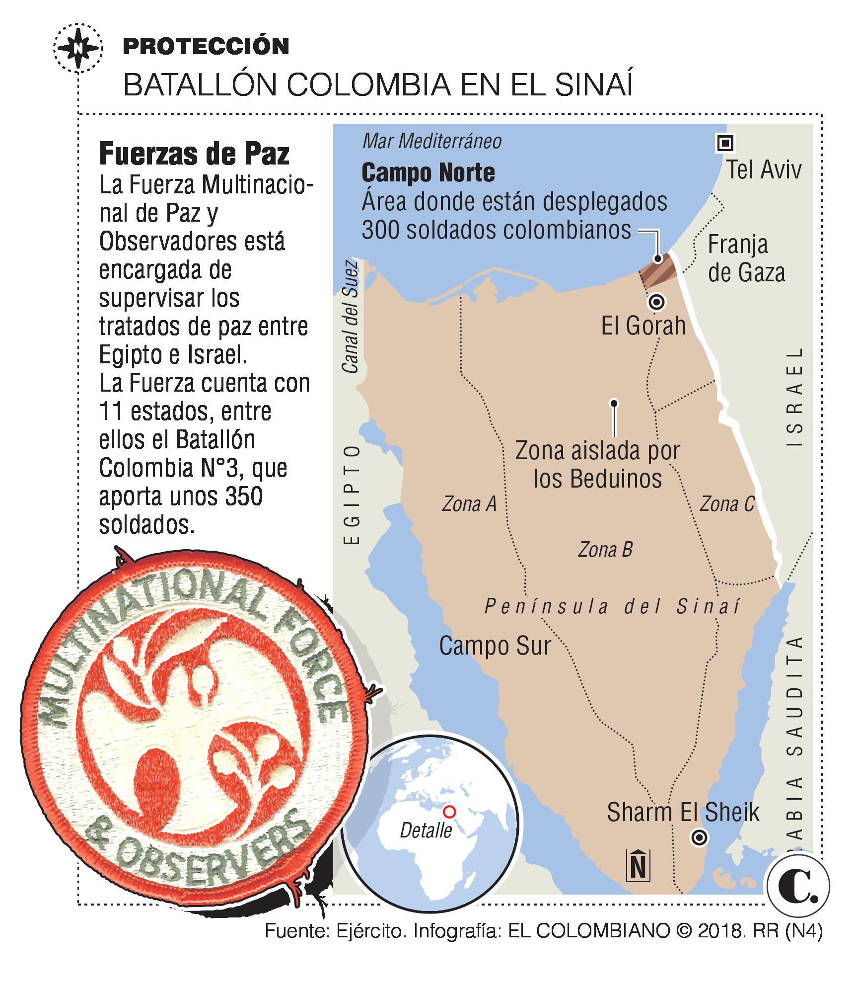 InfogrÃ¡fico
