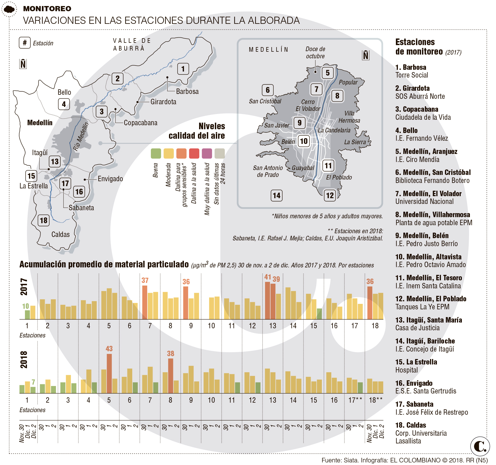 InfogrÃ¡fico