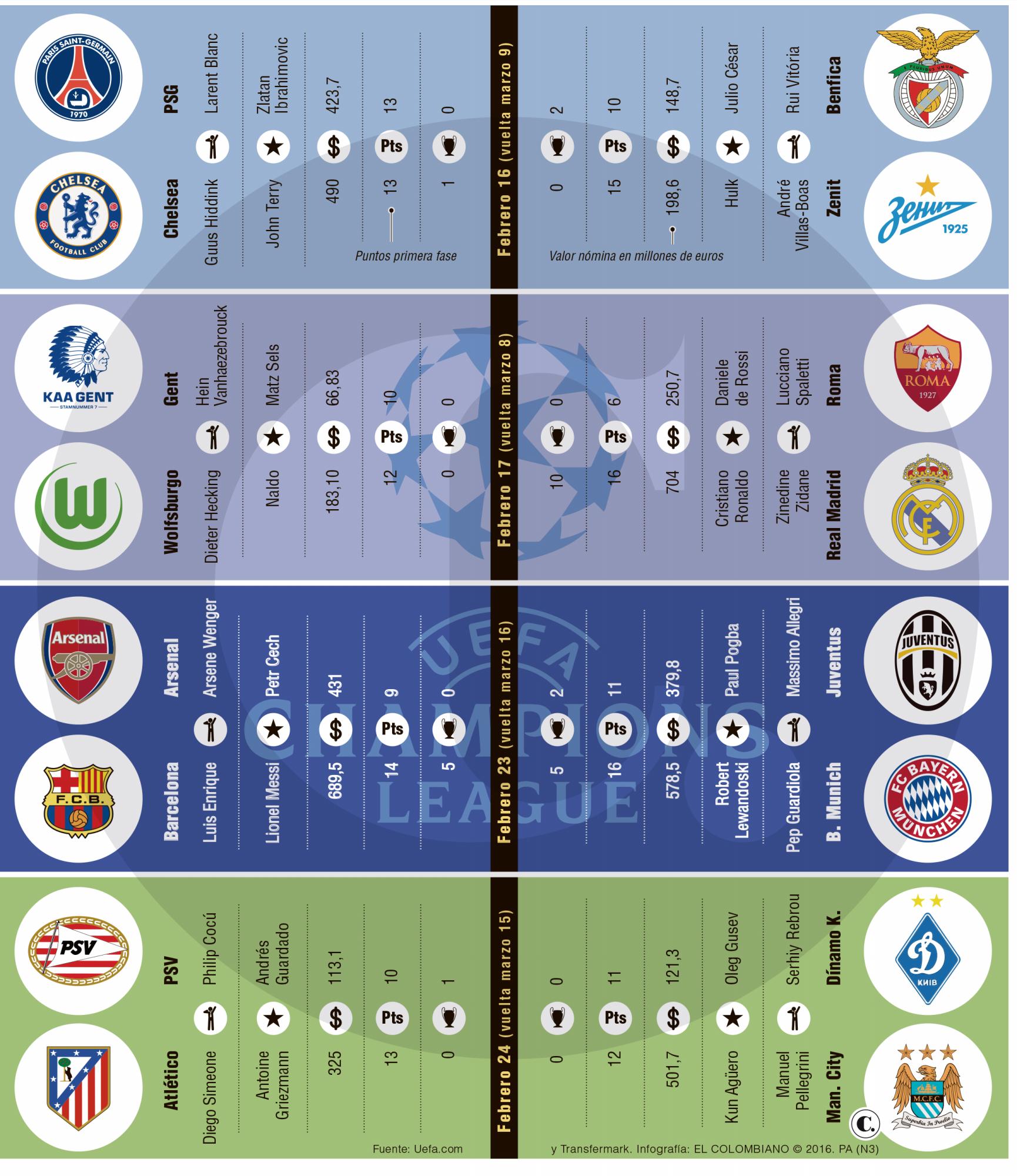 InfogrÃ¡fico