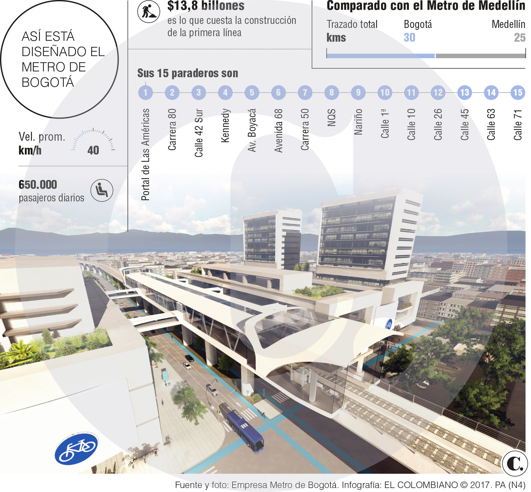 El calendario de obras de movilidad para Bogotá