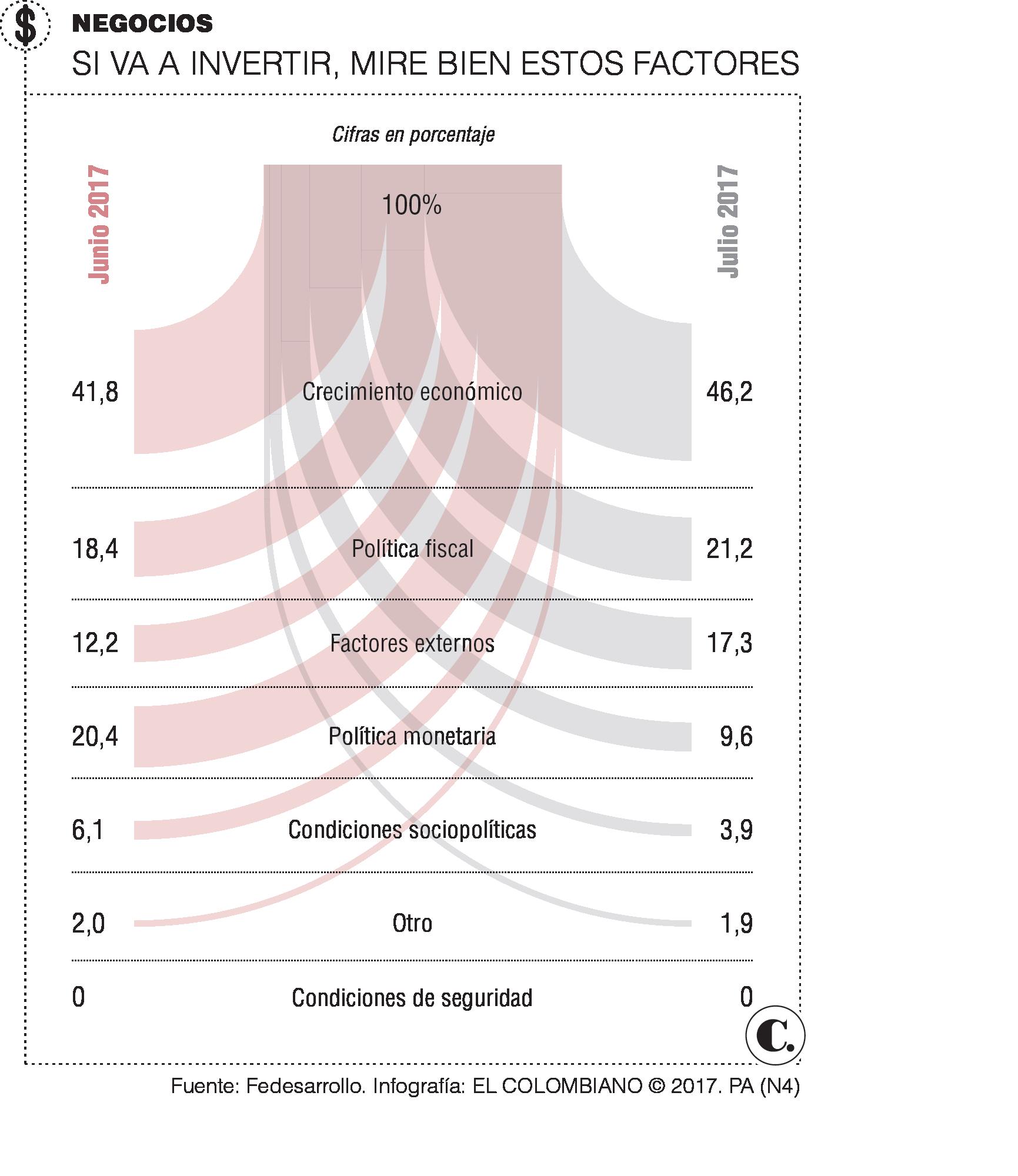 InfogrÃ¡fico