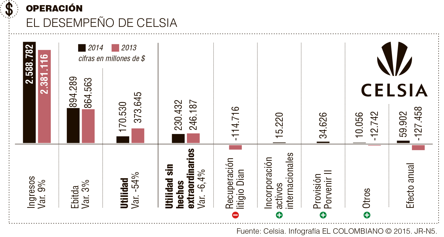 InfogrÃ¡fico